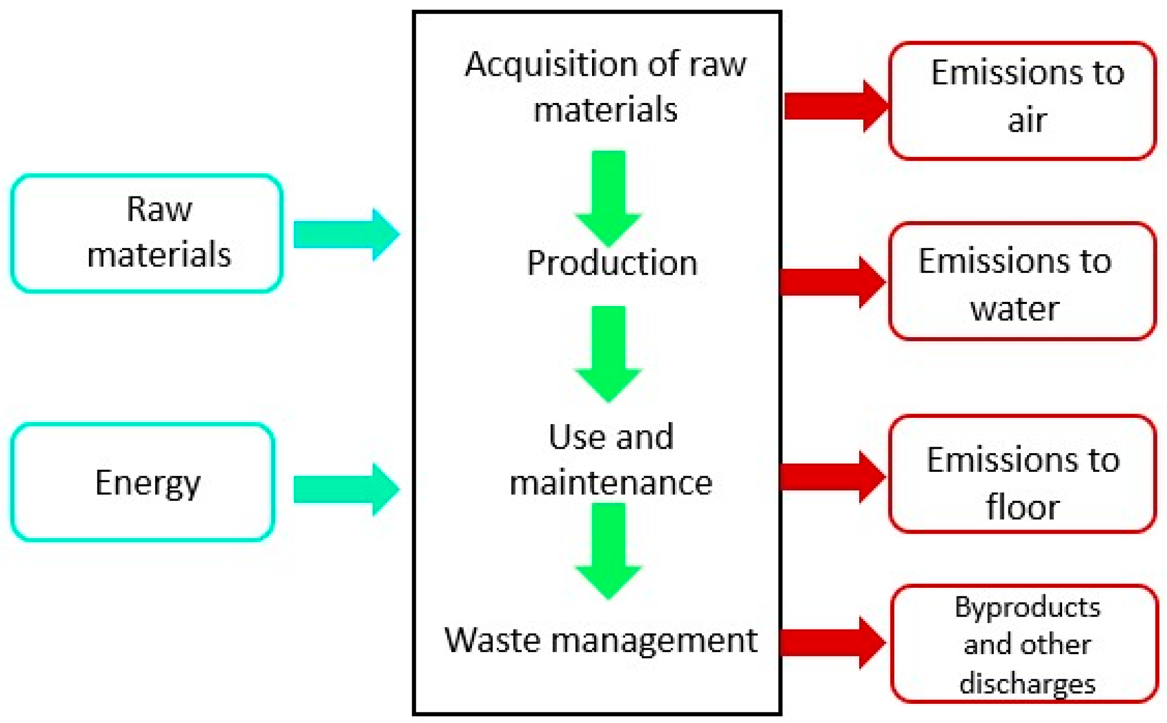 Gate-to-Gate Life Cycle Study and Techno-Economic Analysis of an ...