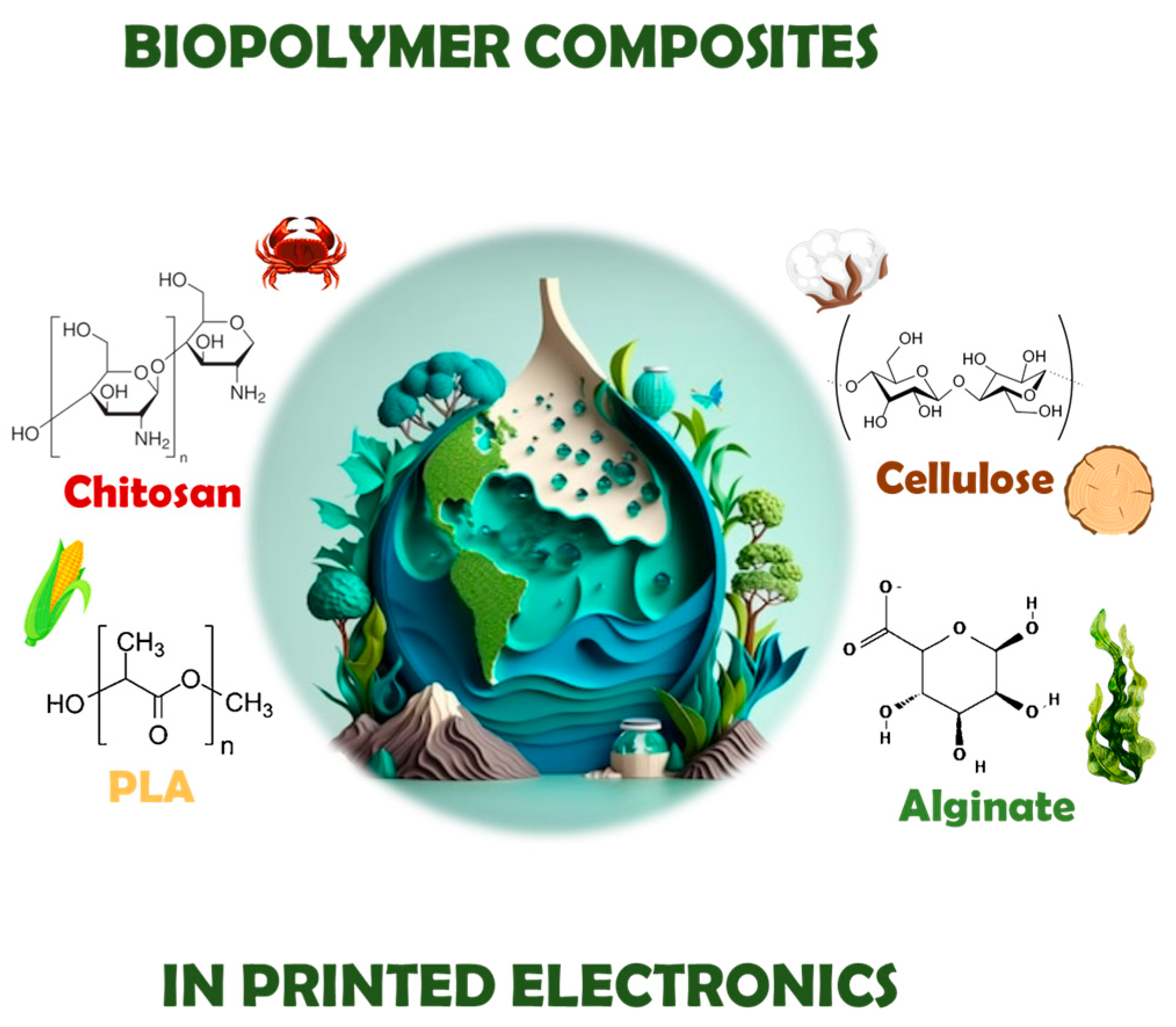 Biobased Polymers in Printed Electronics: From Renewable Resources to ...