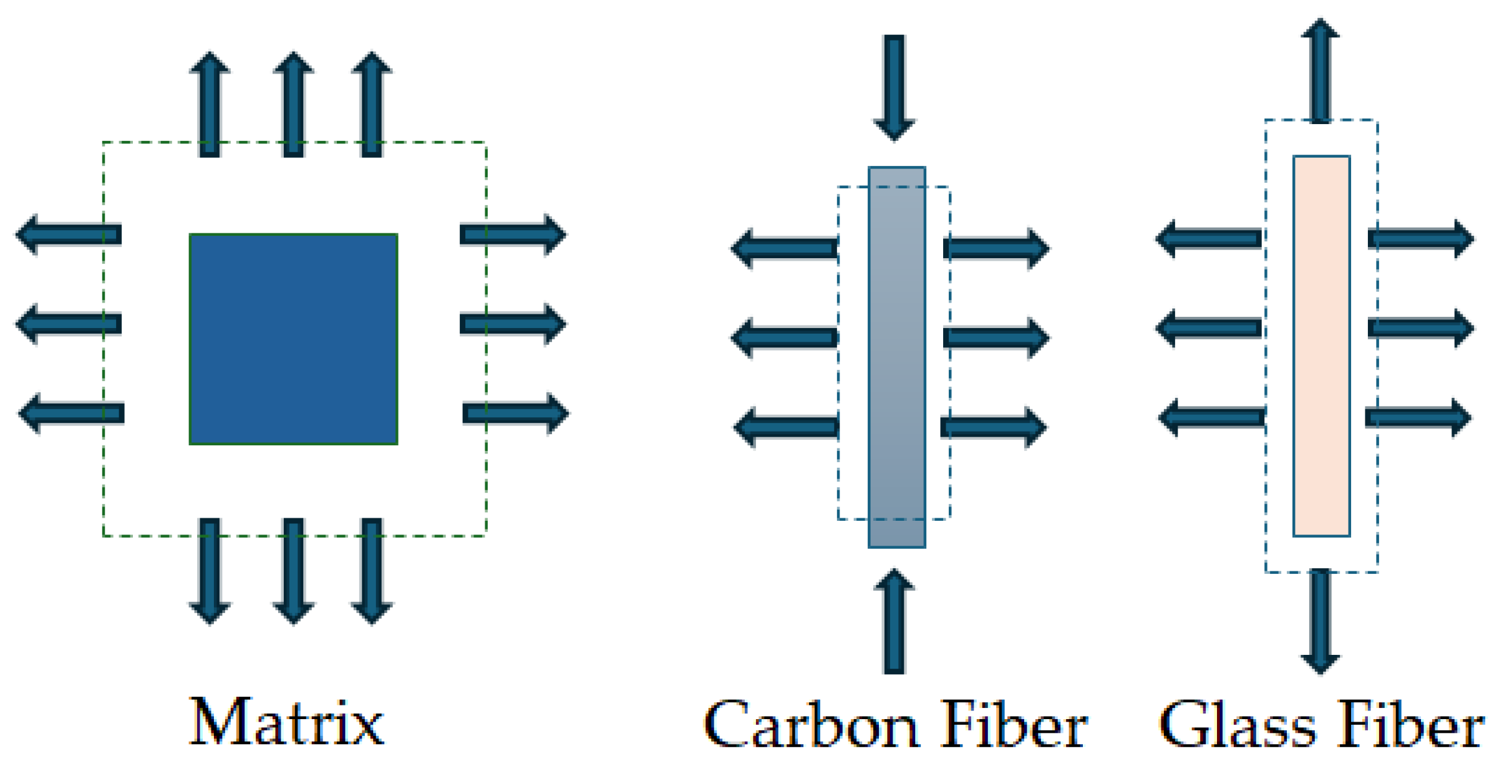 Effect of Elevated Temperature Thermal Aging/Exposure on Shear Response ...