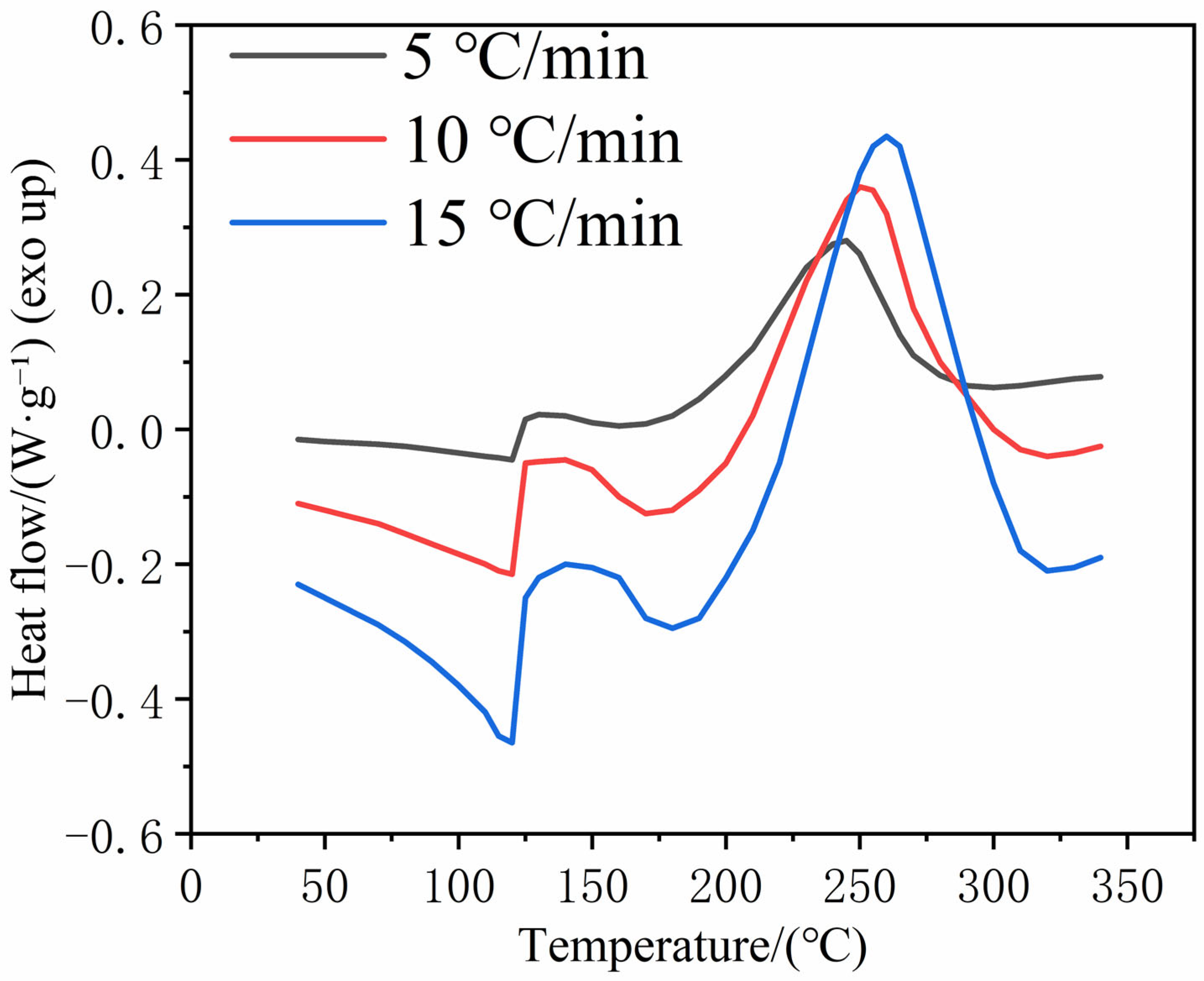 Response Surface Optimization of Matched-Die Consolidation for BMI ...