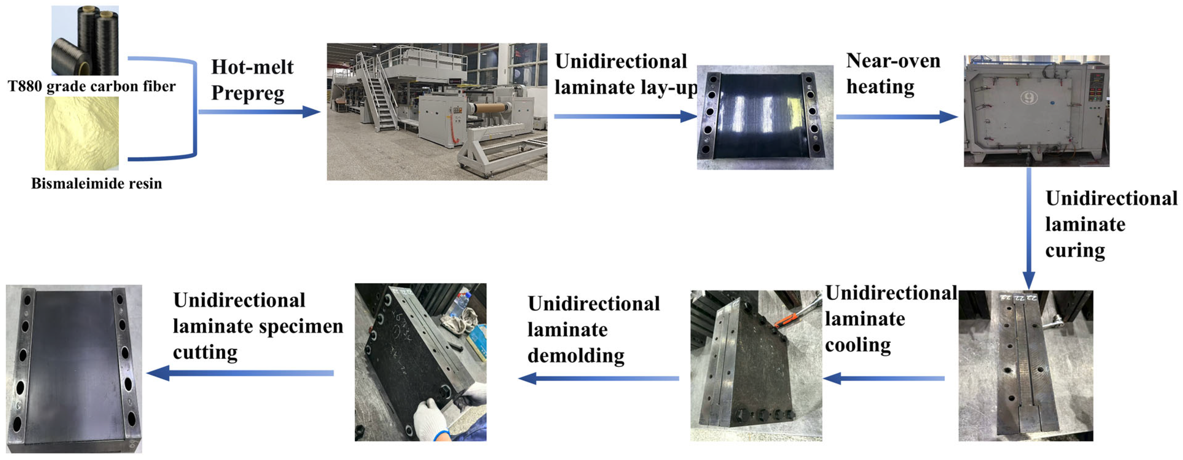 Response Surface Optimization of Matched-Die Consolidation for BMI ...