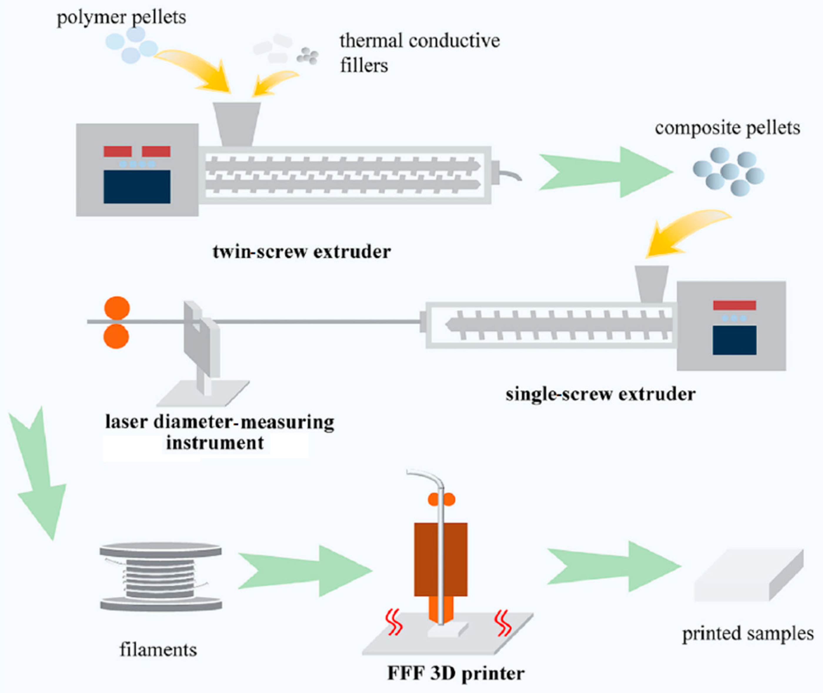 Structure Polymere Toward High-Value Circular Pathways for Polymer Waste: Process ...