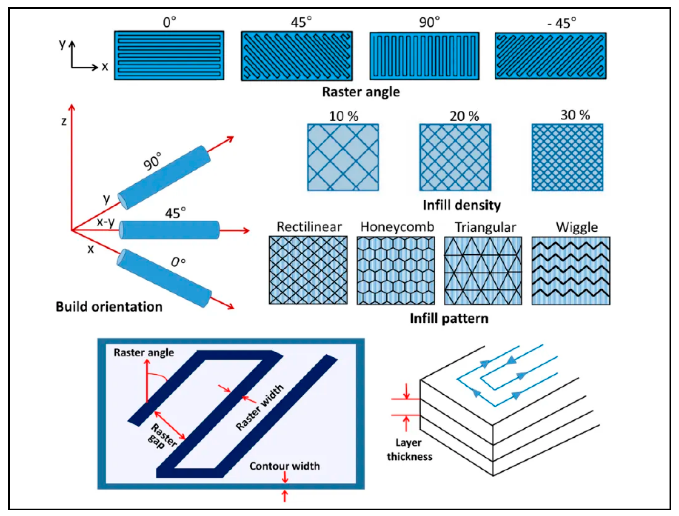 Structure Polymere Toward High-Value Circular Pathways for Polymer Waste: Process ...