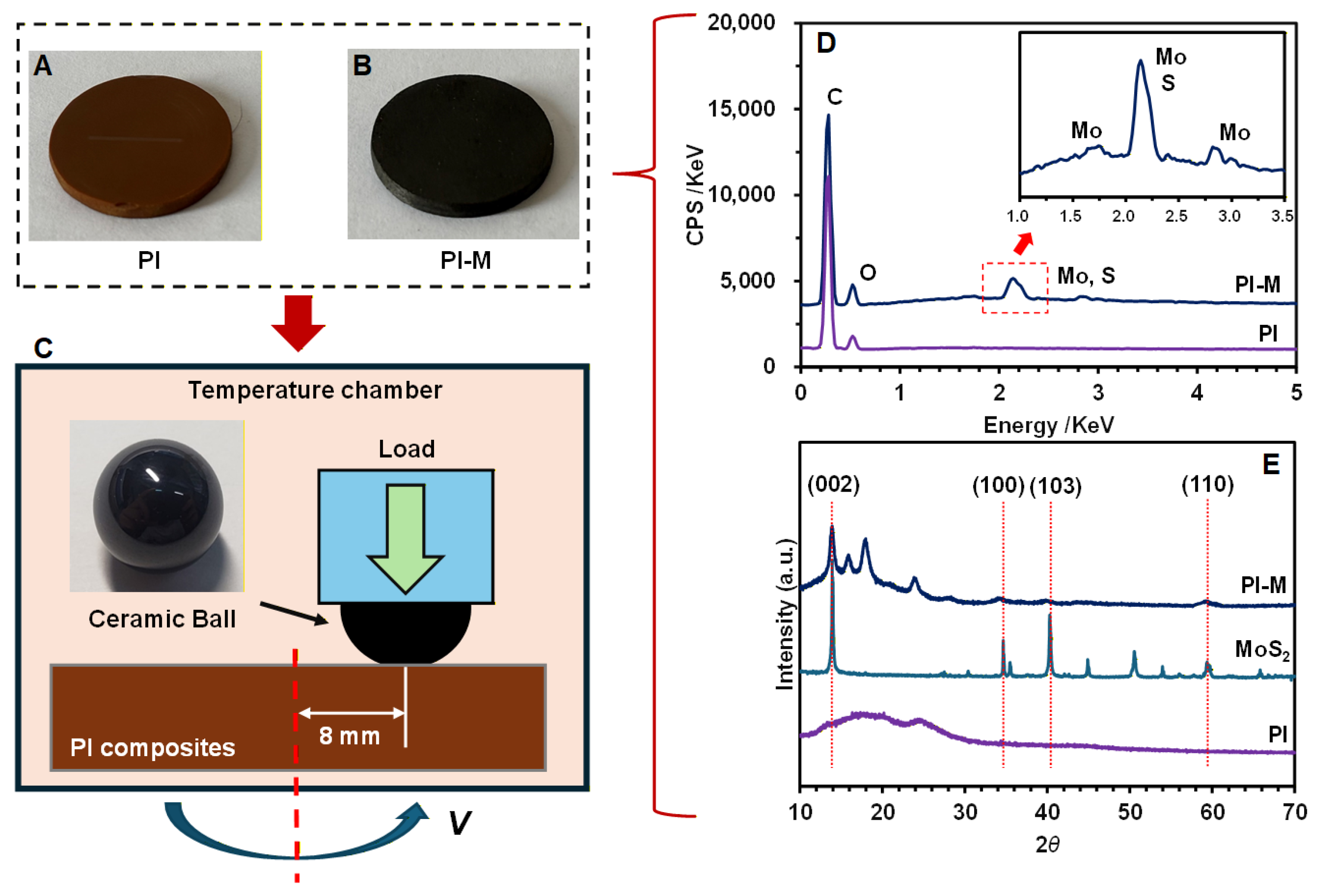 Friction and Wear Behaviors of PI/MoS2 Bearing Cage Composite Under ...