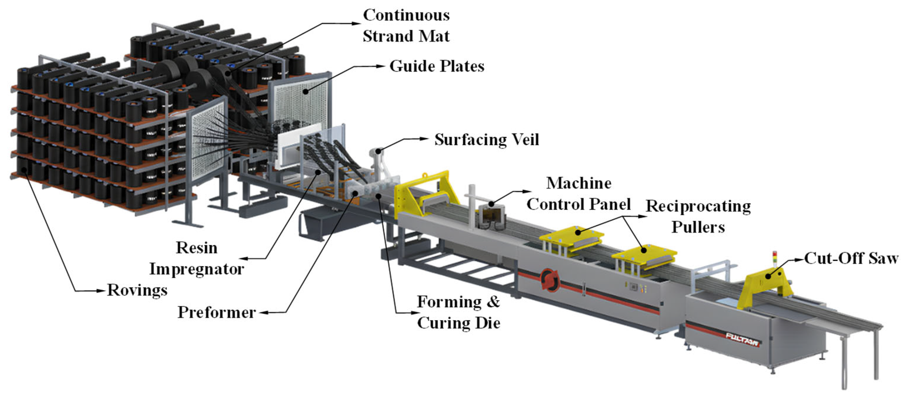 Performance Assessment and Field Deployment of Carbon-Fiber-Reinforced ...