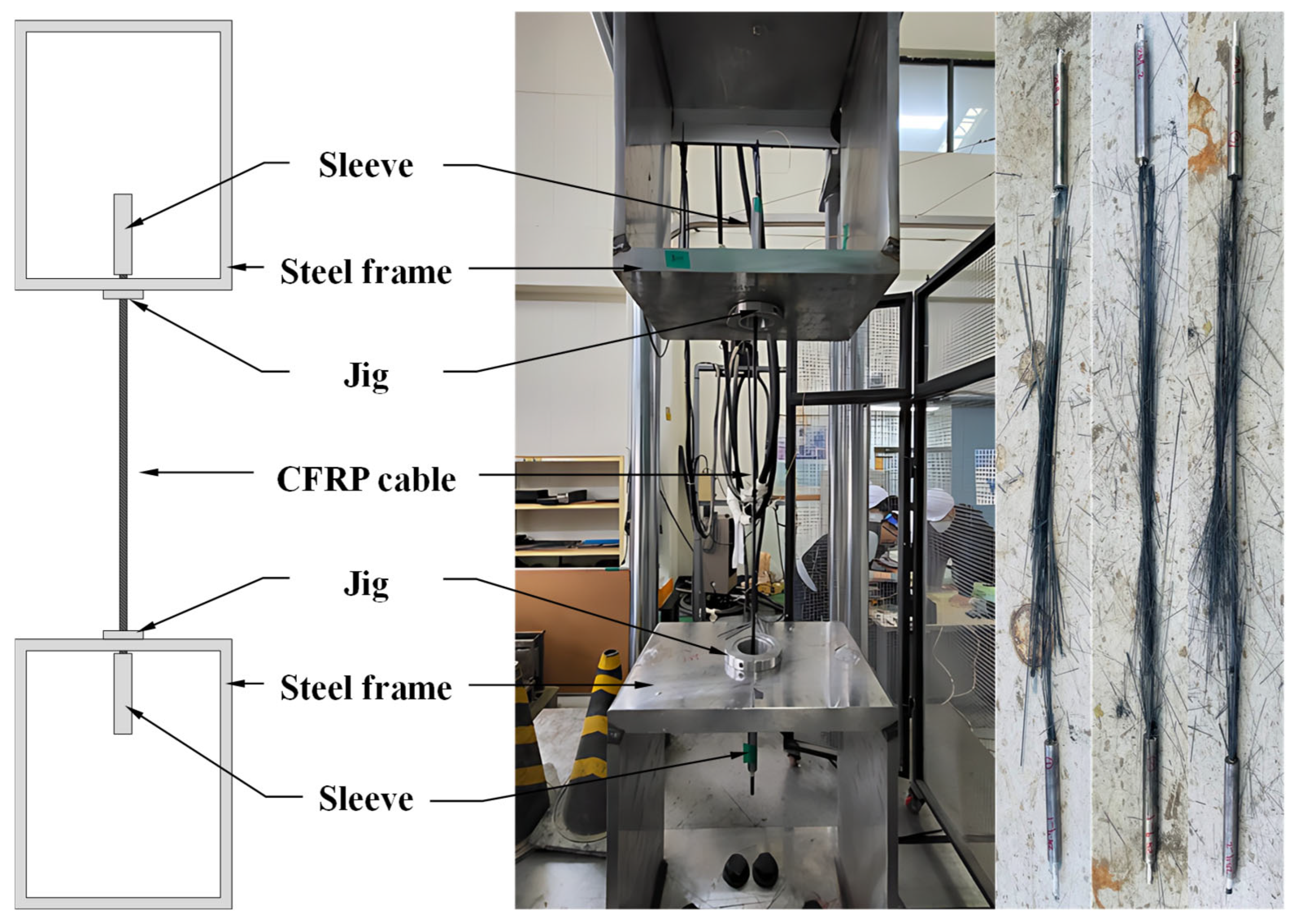 Performance Assessment and Field Deployment of Carbon-Fiber-Reinforced ...