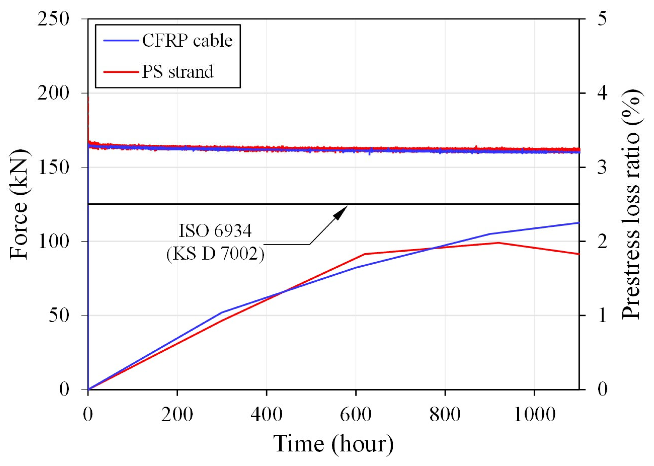 Performance Assessment and Field Deployment of Carbon-Fiber-Reinforced ...