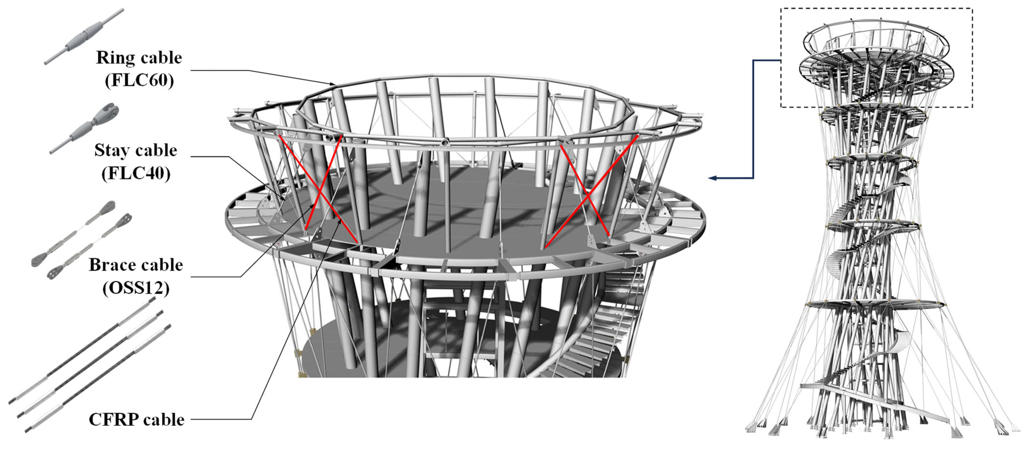 Performance Assessment and Field Deployment of Carbon-Fiber-Reinforced ...