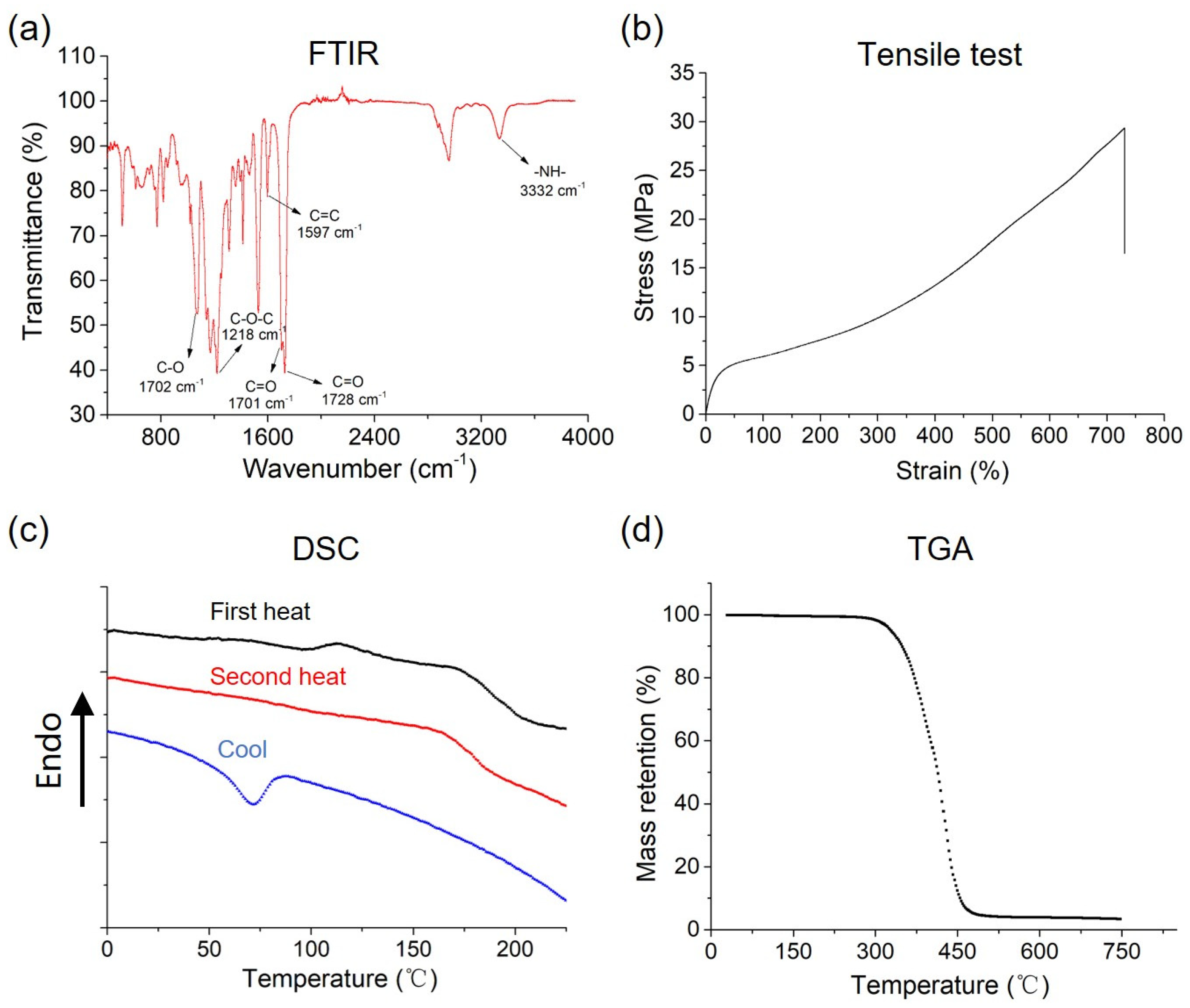 Influence of the Fibrous Network Architecture on the Mechanical ...