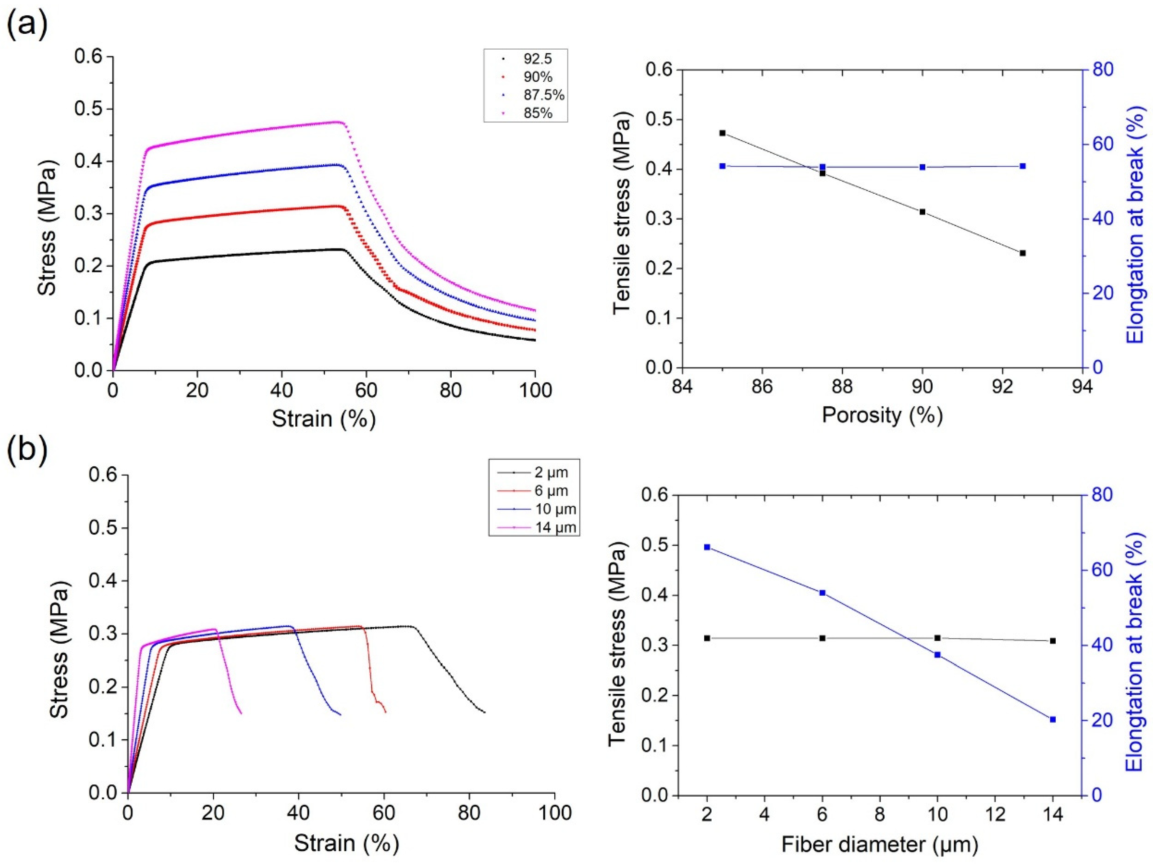 Influence of the Fibrous Network Architecture on the Mechanical ...