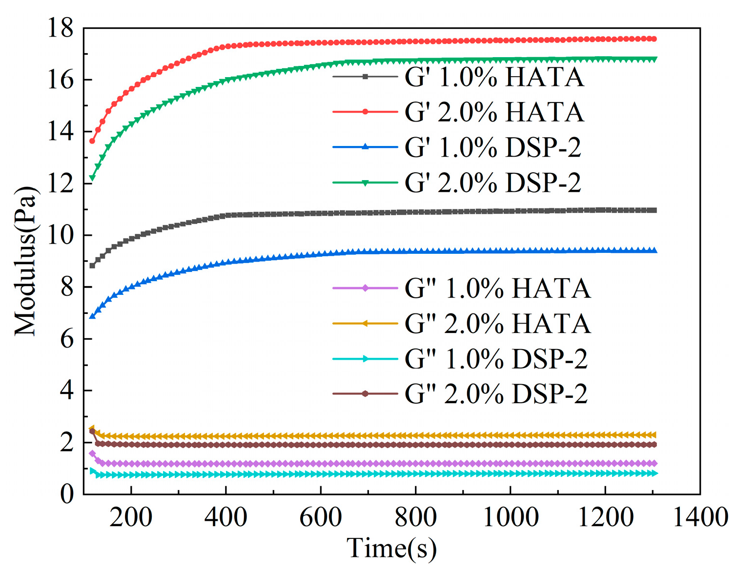 Regulating the Rheology of Drilling Fluids Under High-Temperature ...