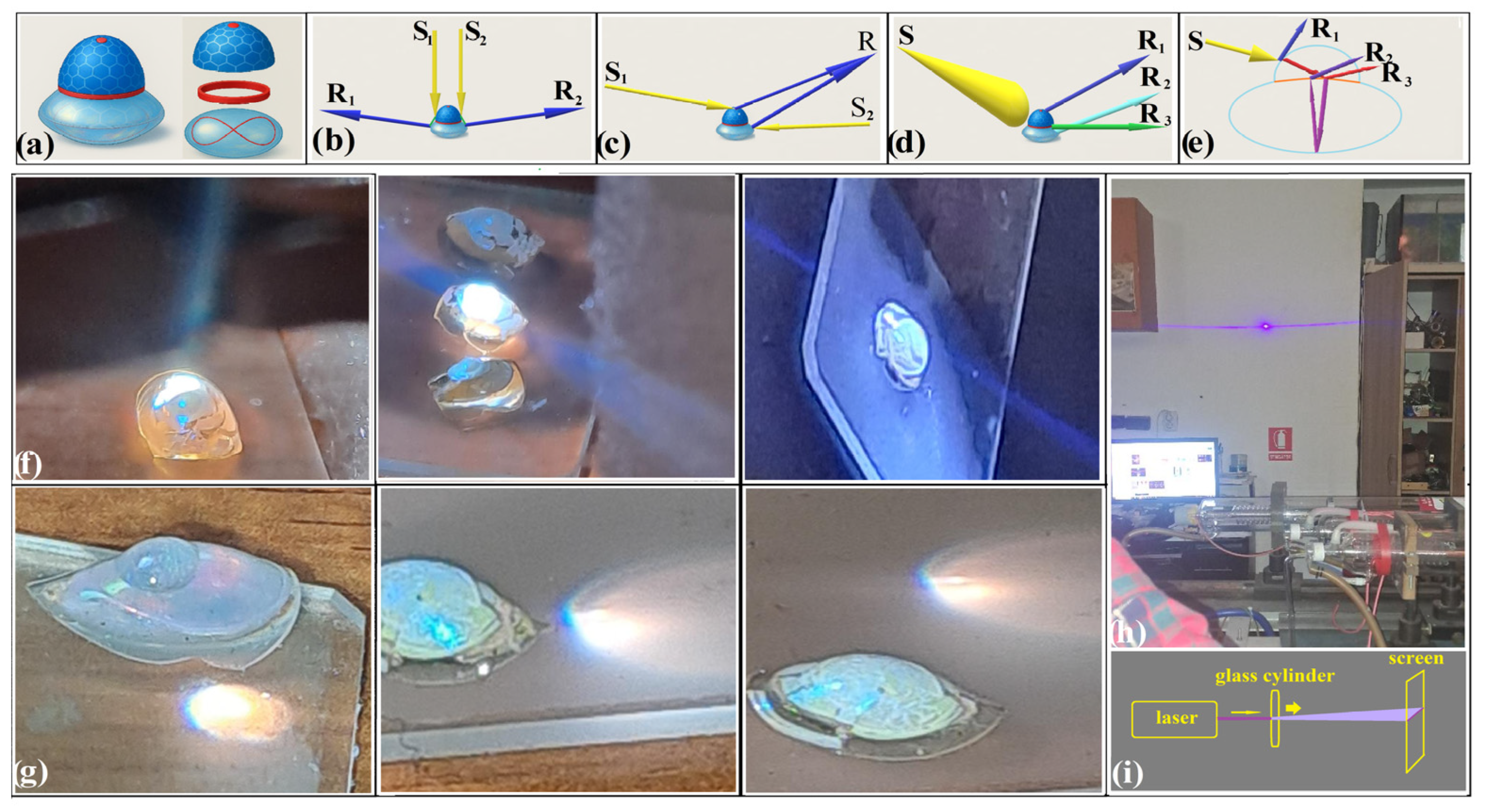 Multiphysics Heterostructure Self-Assembly of Curved Photonic Heterostructures by the Hanging Drop ...