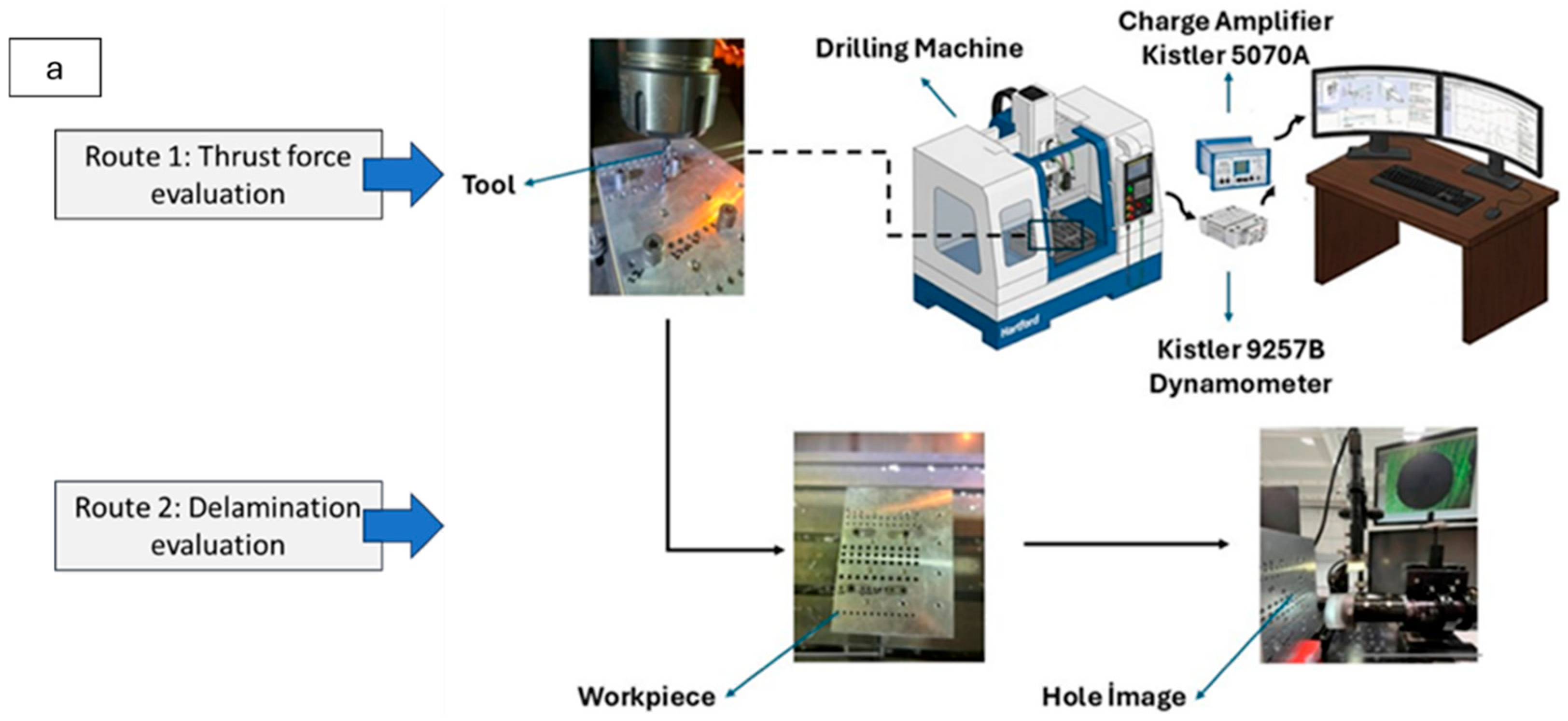 Investigation of Delamination and Cutting Force in the Drilling of ...