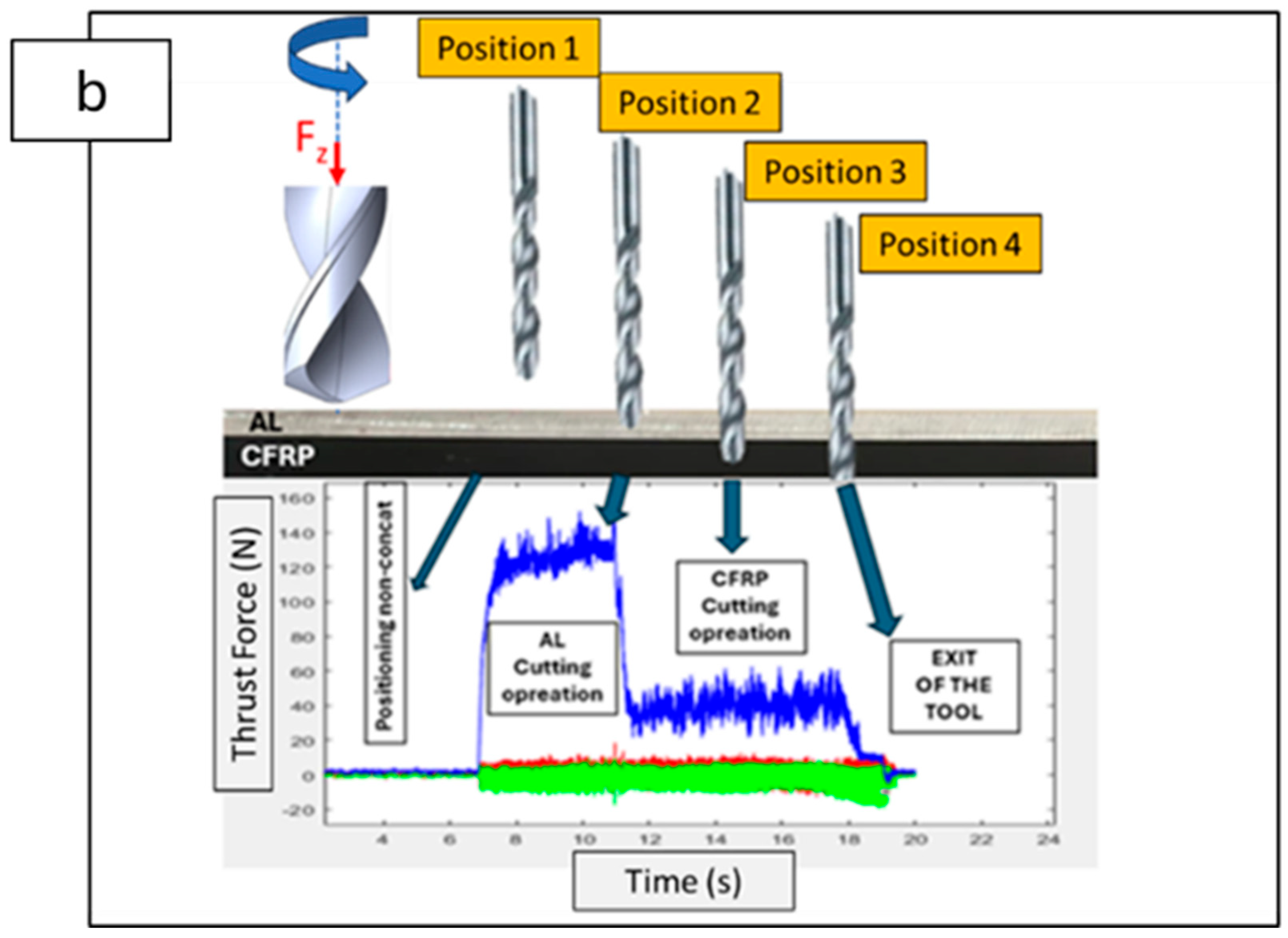 Investigation of Delamination and Cutting Force in the Drilling of ...