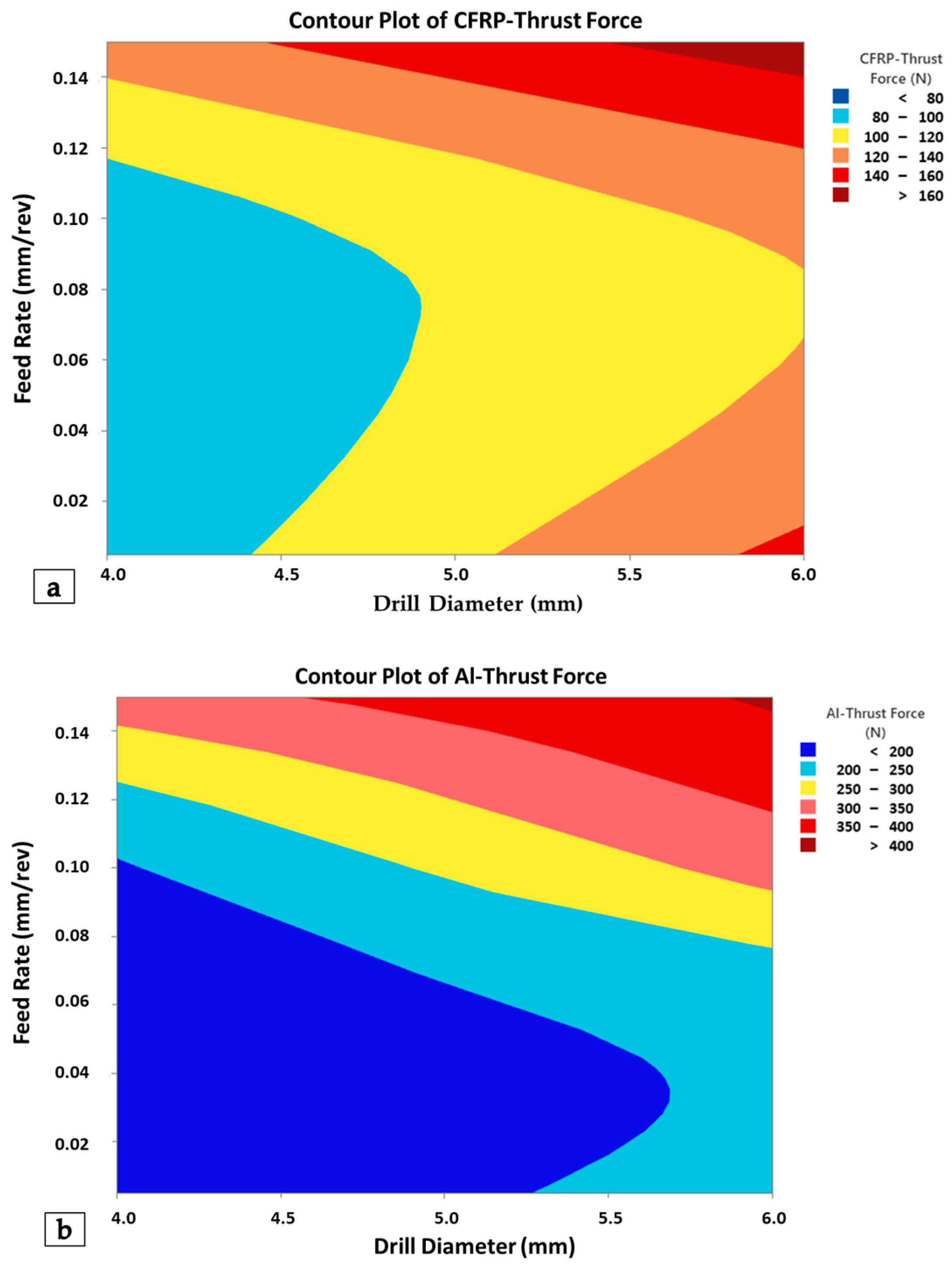 Investigation of Delamination and Cutting Force in the Drilling of ...