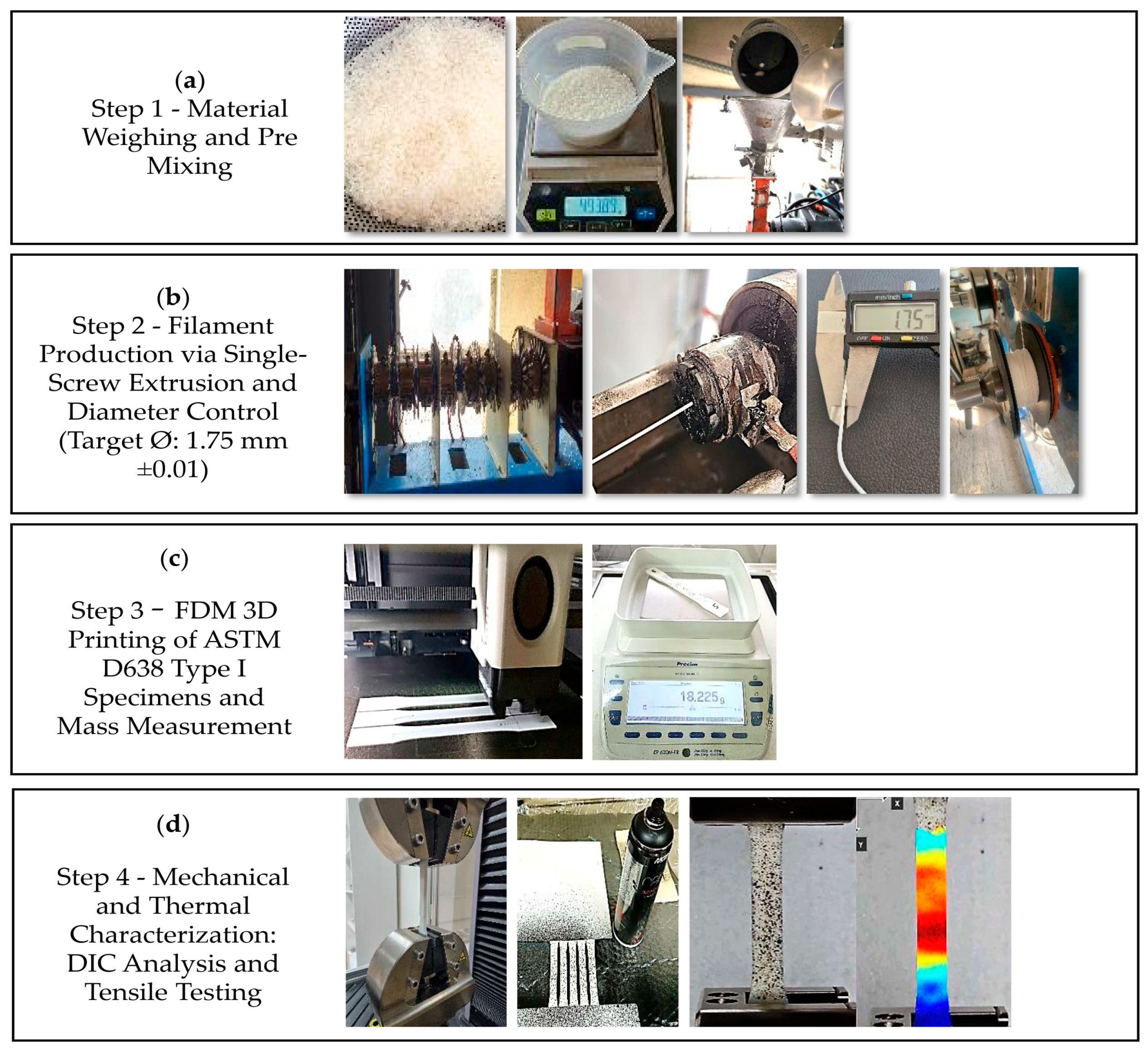 Composition-Dependent Mechanical and Thermal Behavior of TPU-Modified ...