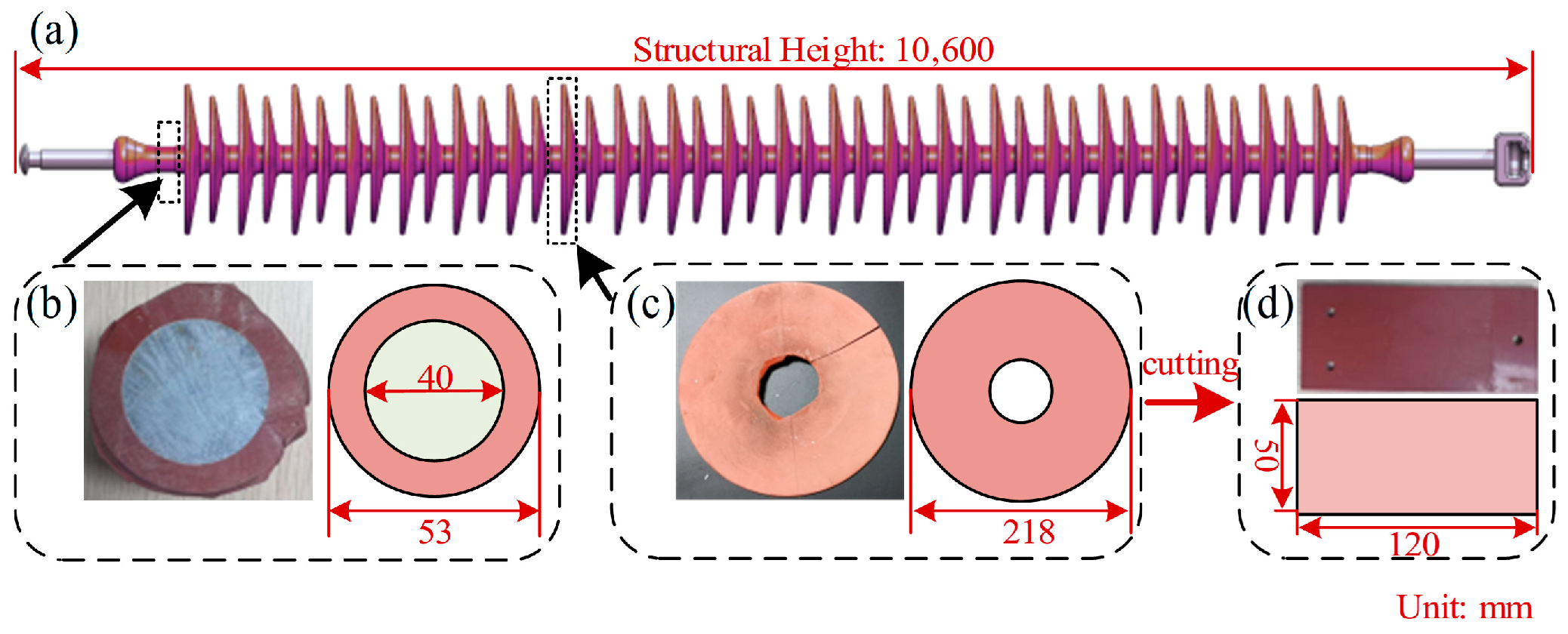 Lifetime Prediction and Aging Characteristics of HTV-SiR Under Coupled ...