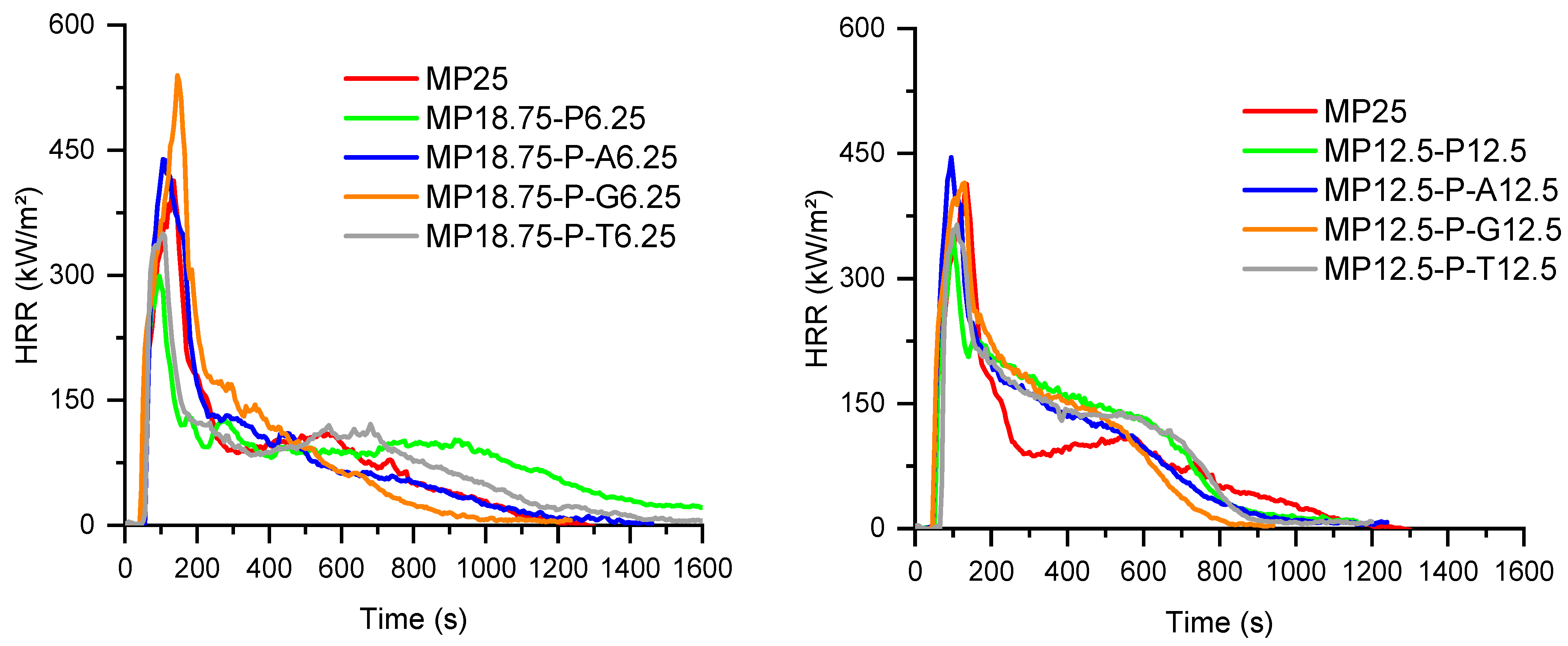 Influence of Surface Modification of Fly Ashes on the Fire Behavior of ...