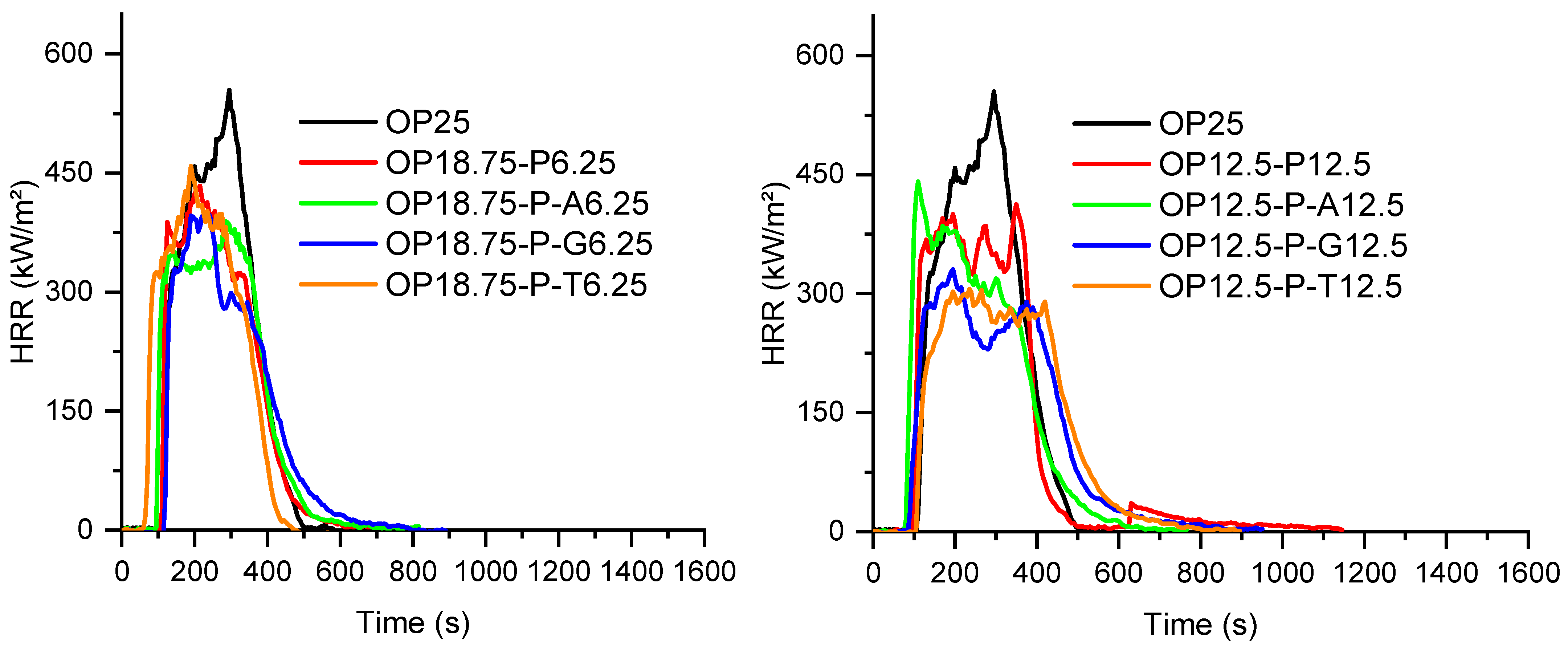 Influence of Surface Modification of Fly Ashes on the Fire Behavior of ...