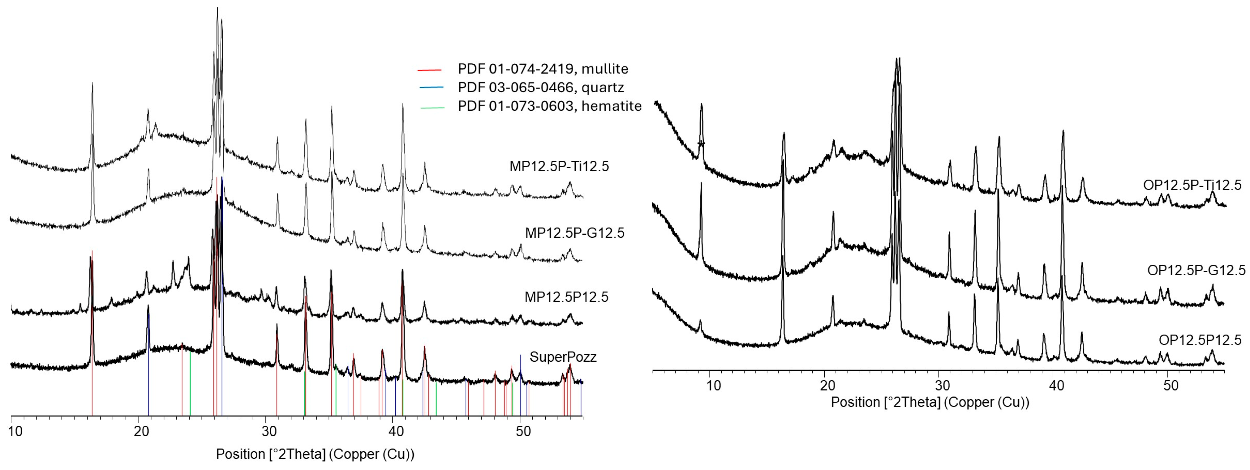 Influence of Surface Modification of Fly Ashes on the Fire Behavior of ...