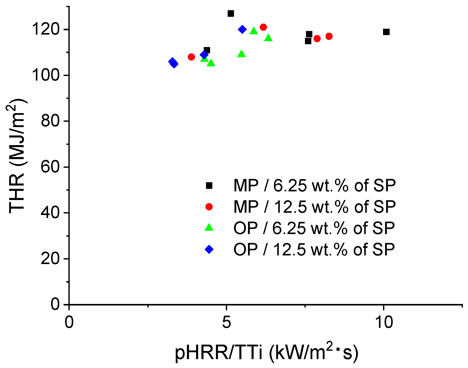 Influence of Surface Modification of Fly Ashes on the Fire Behavior of ...