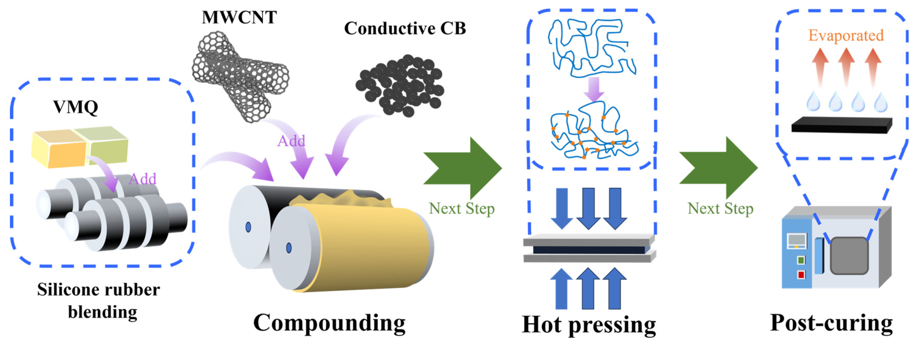 Point-Line Conductive Networks via Carbon Black/Multi-Walled Carbon ...