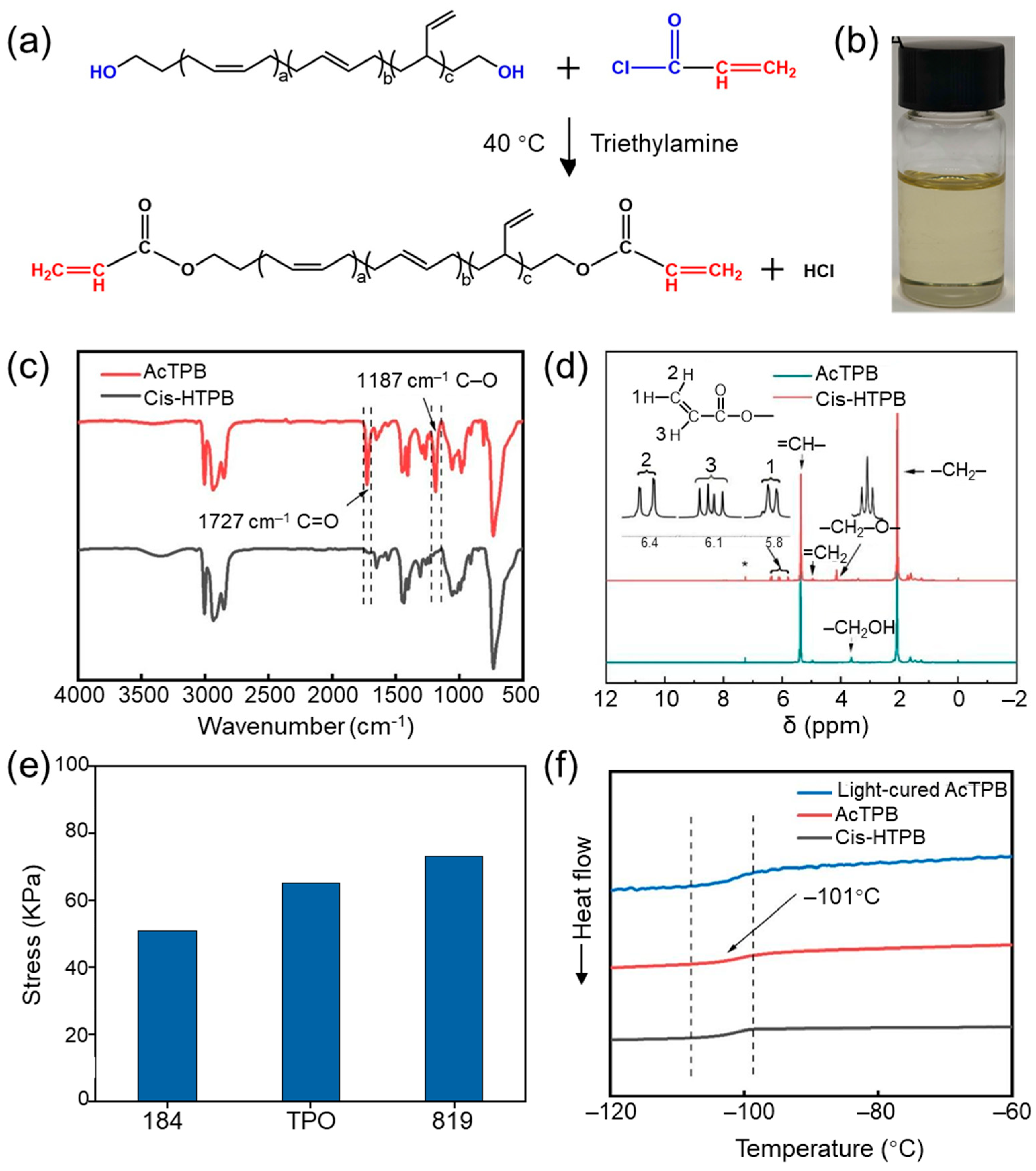 Synthesis and UV-Curing Modification of the High cis-1,4-Hydroxyl ...