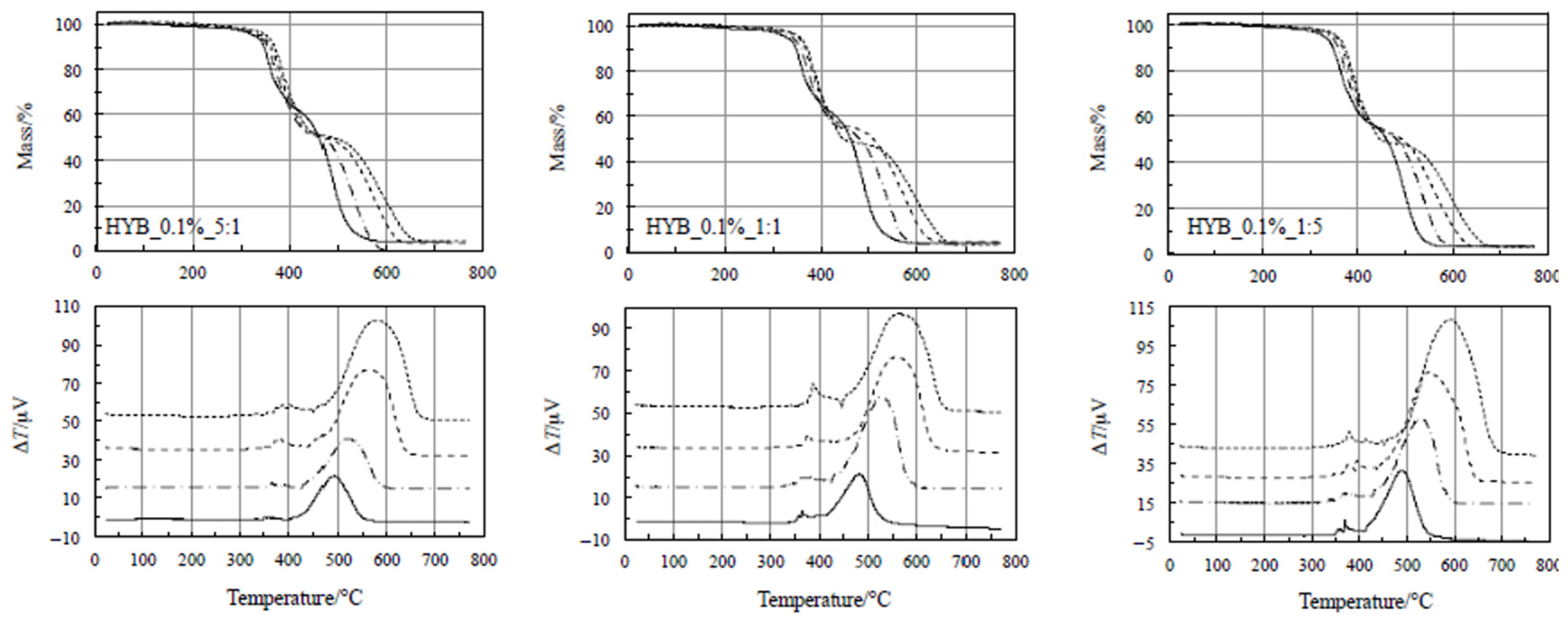 Kinetic Study of the Oxidative Thermal Degradation of Polymer ...