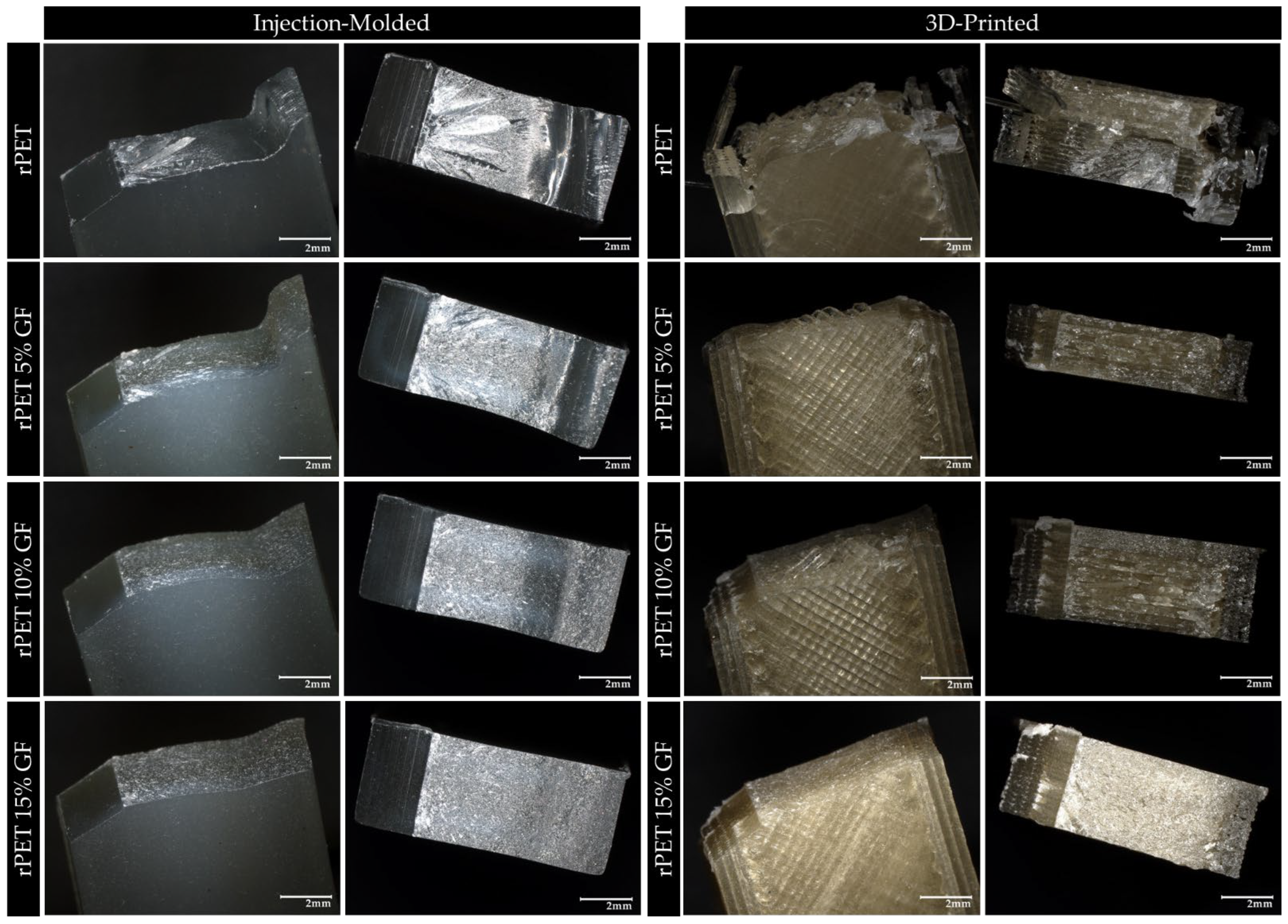 Short Glass Fiber-Reinforced Recycled Polyethylene Terephthalate ...