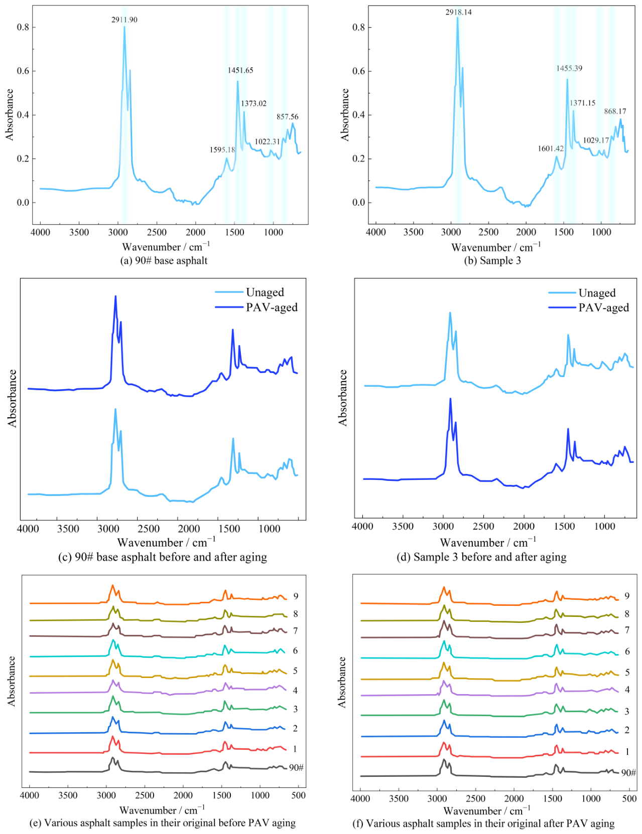Rheological Properties and Microscopic Mechanisms of Composite-Modified ...