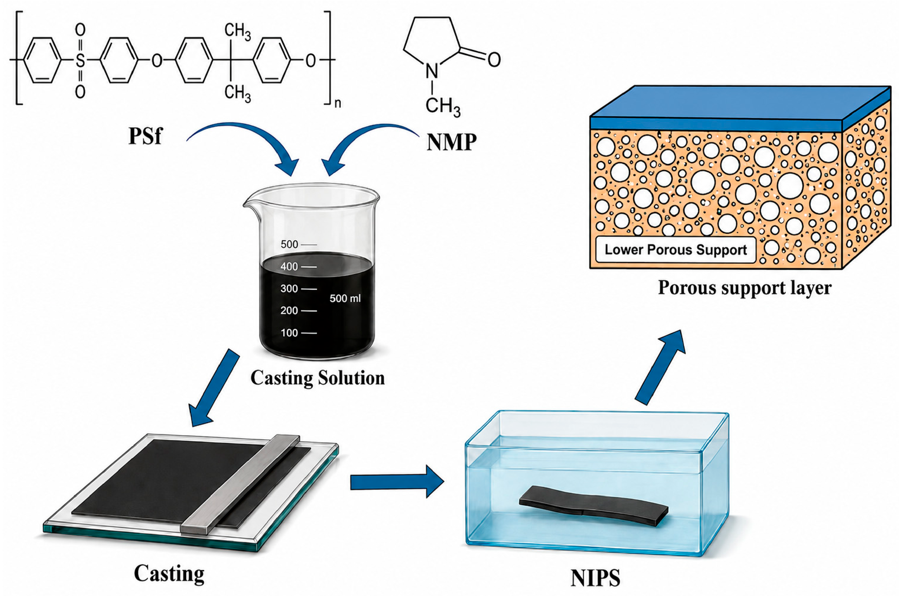 Dual-Layer PDMS/Polysulfone Composite Membranes Incorporating Cu-MOF-74 ...