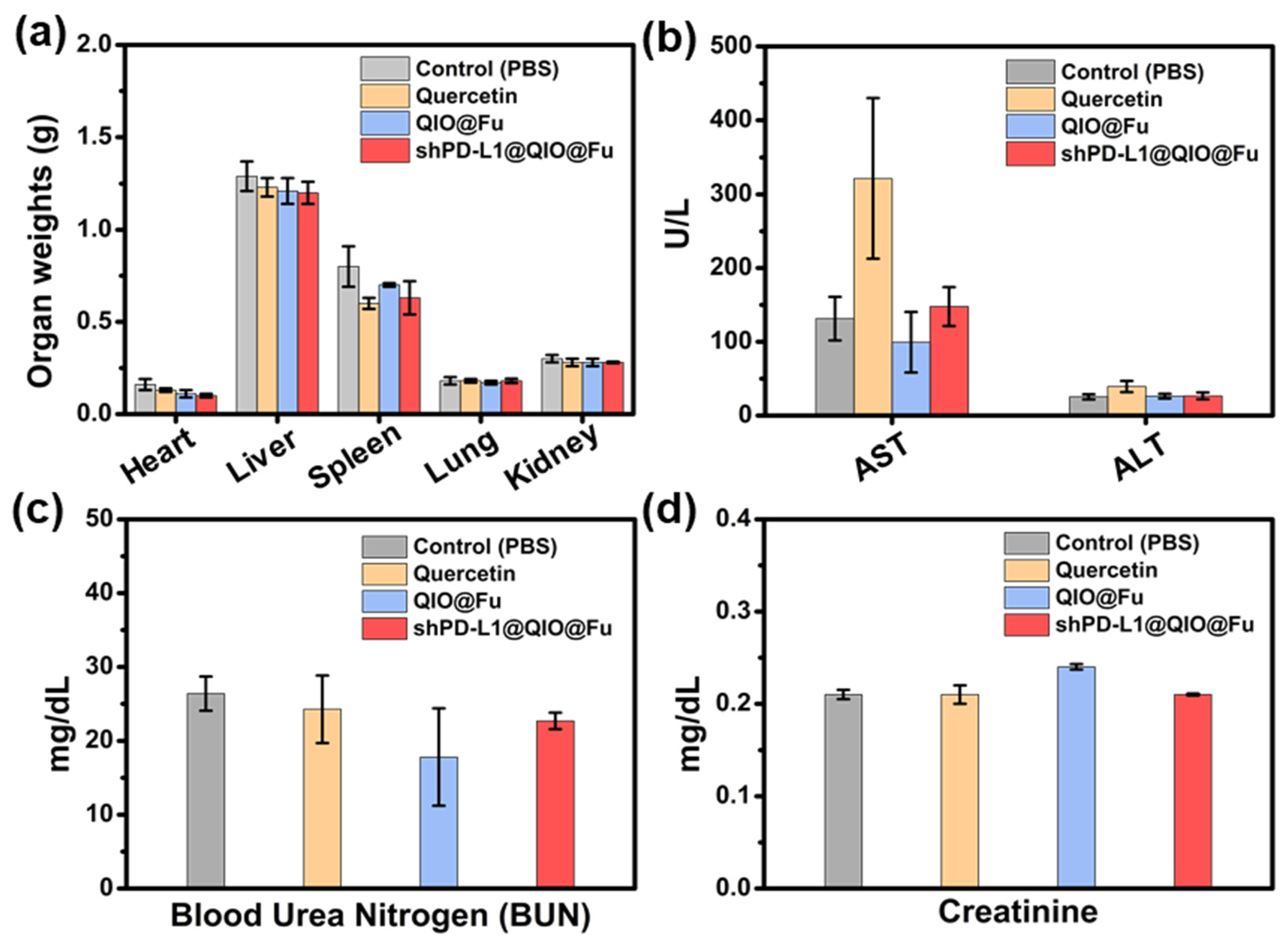 Synthesis and Characterization of Dual Natural Quercetin/Fucoidan Gene ...