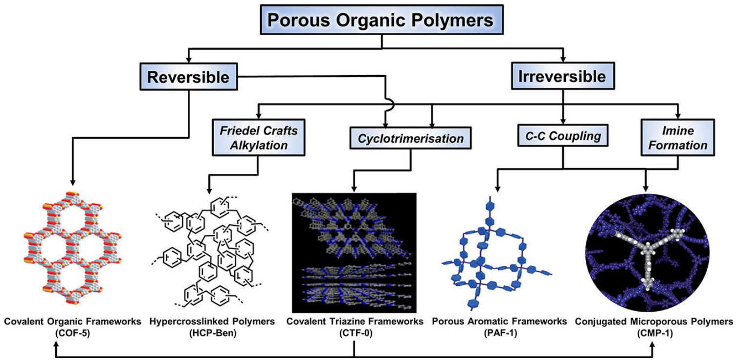Reactive Polymeric Membranes for Advanced Water Treatment: Bridging ...