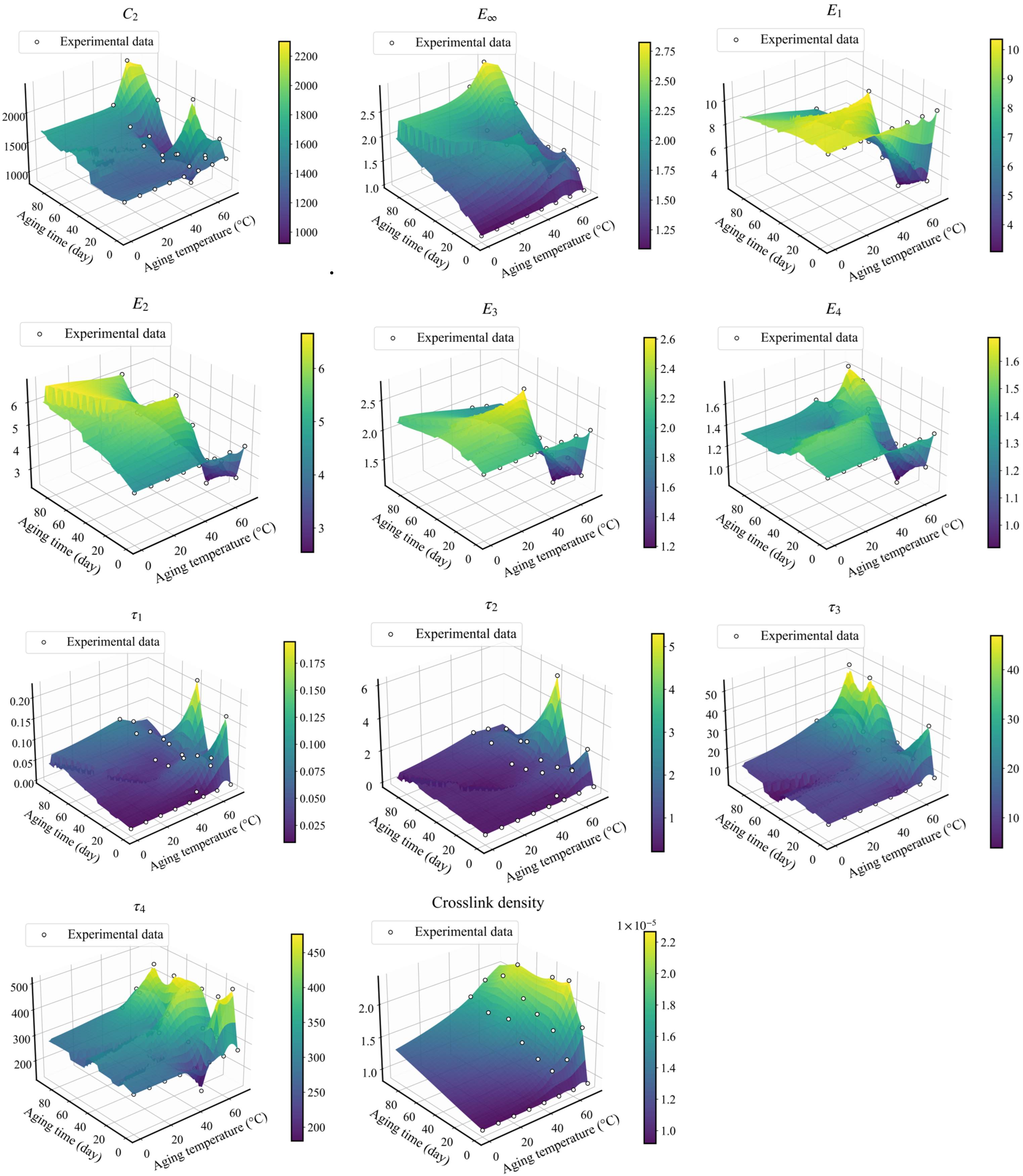 A Physics-Informed Manifold Neural Operator Framework for Multi ...