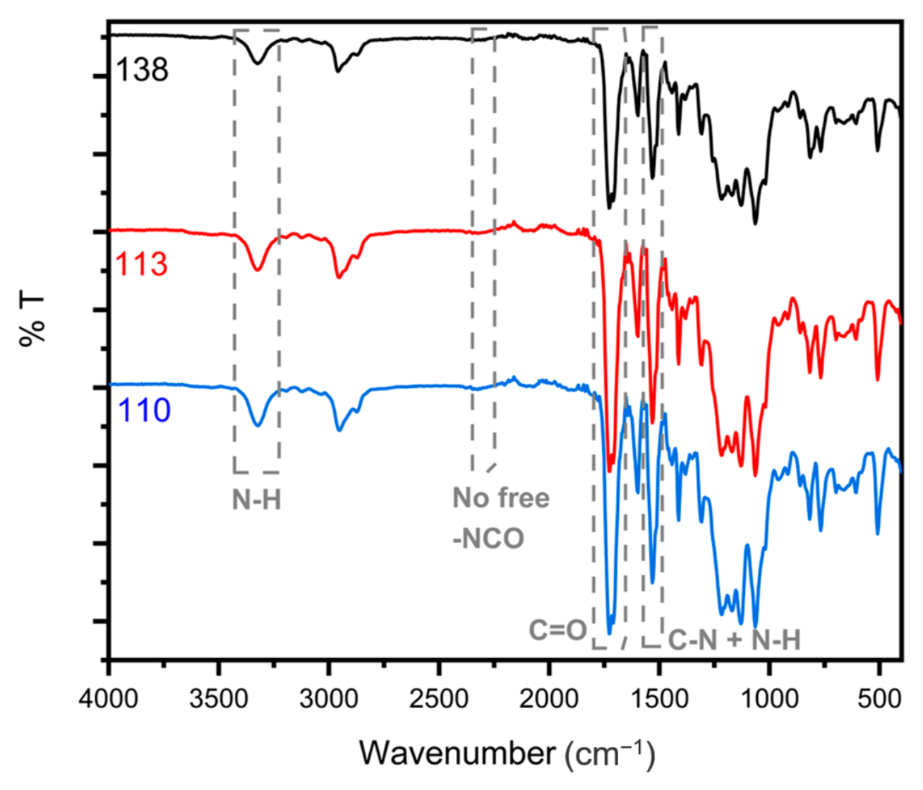 Water Testing Standards.pdf Structure–Property Relationships in Polyester-Based Polyurethane Foams ...