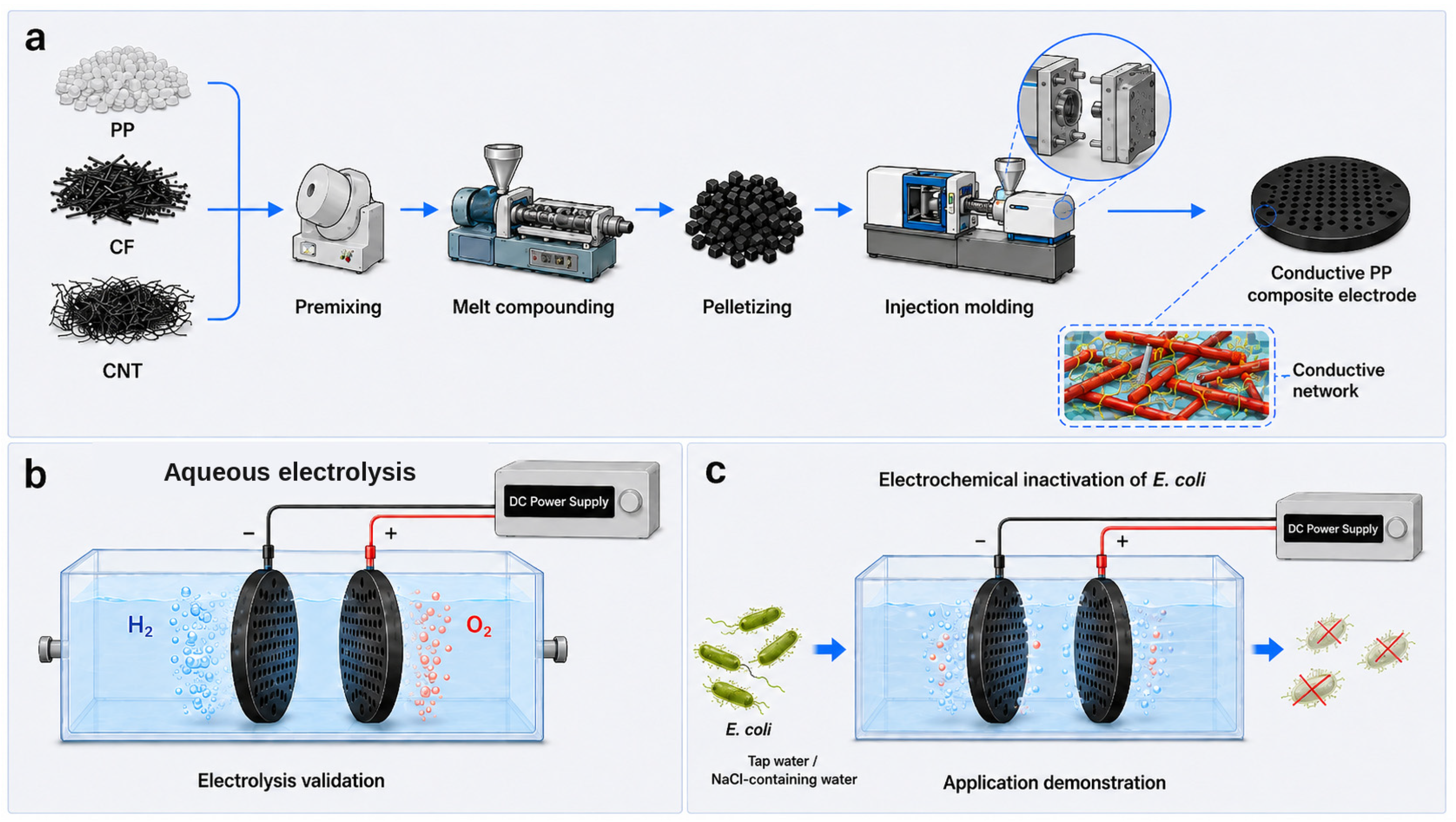 Lab Injection Molder Injection-Molded Carbon Fiber/Carbon Nanotube-Reinforced Polypropylene ...
