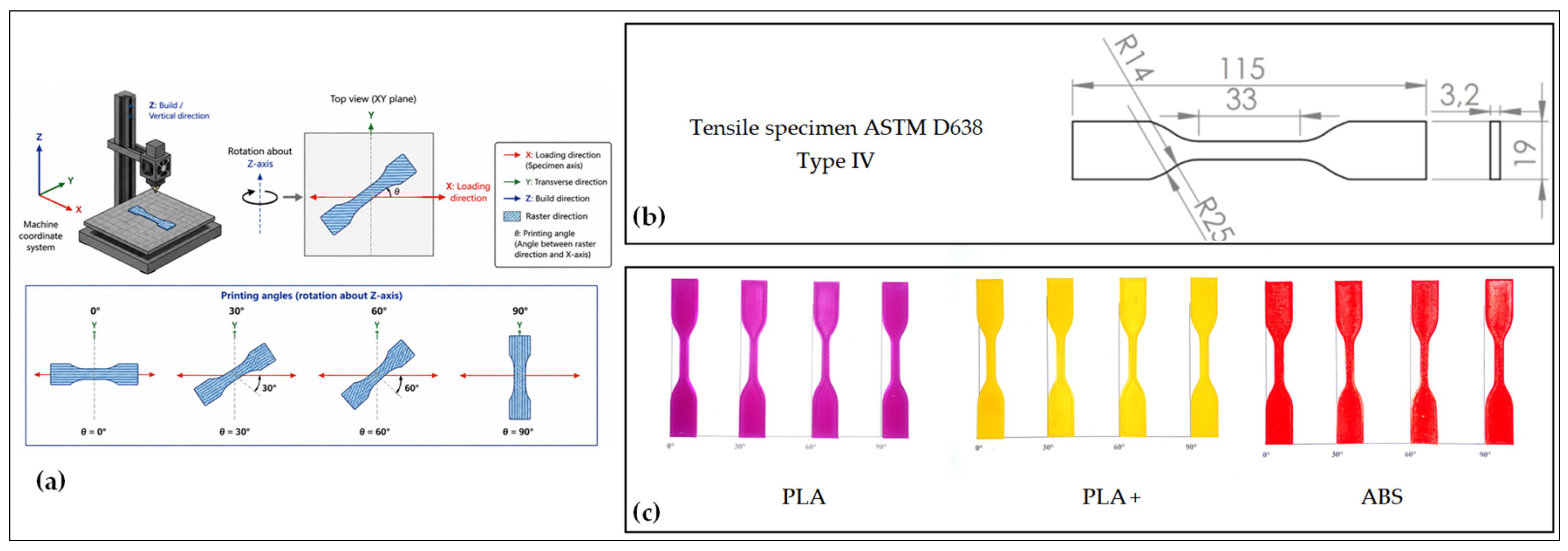 Effect of Printing Angle on Mechanical Properties of Fused Filament ...