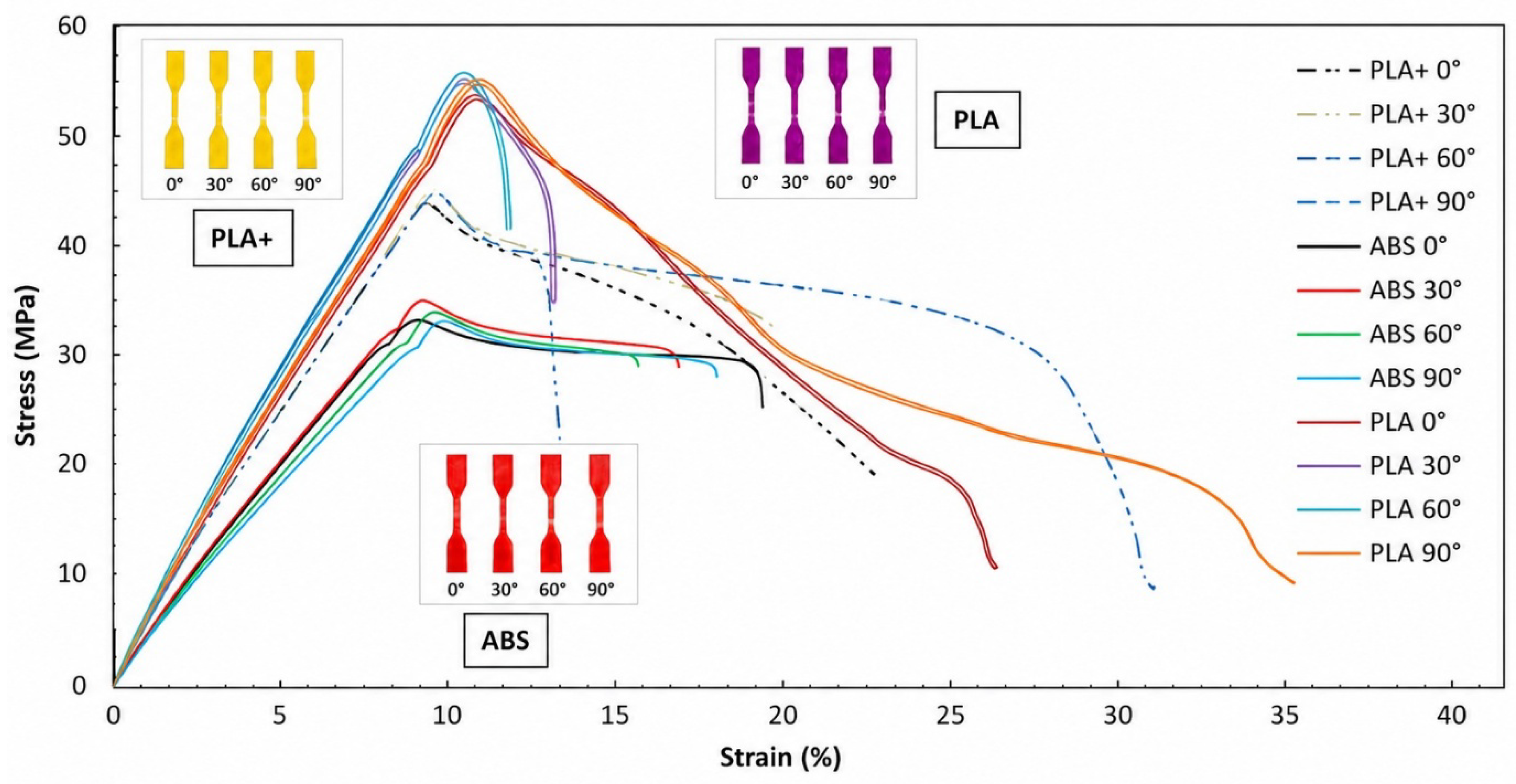 Effect of Printing Angle on Mechanical Properties of Fused Filament ...