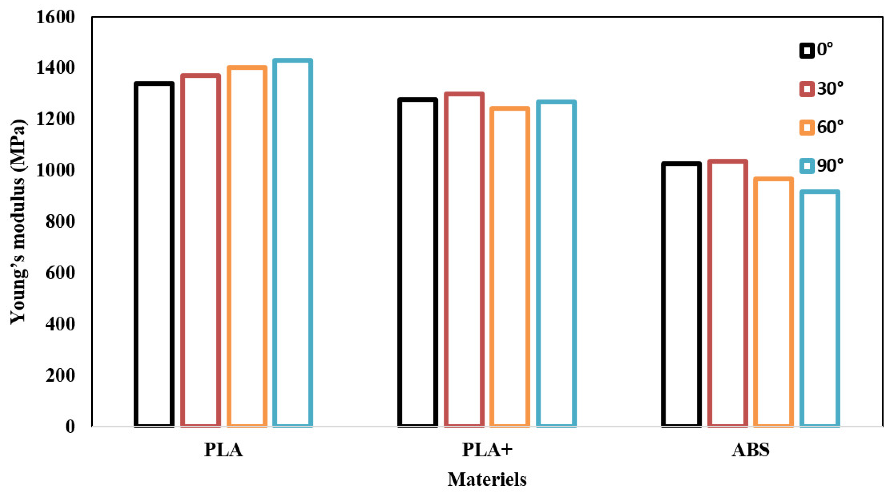 Effect of Printing Angle on Mechanical Properties of Fused Filament ...