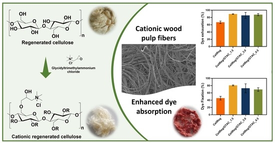 Polysaccharides Free Full Text From Regenerated Wood Pulp Fibers To Polysaccharides Free Full Text From Regenerated Wood Pulp Fibers To