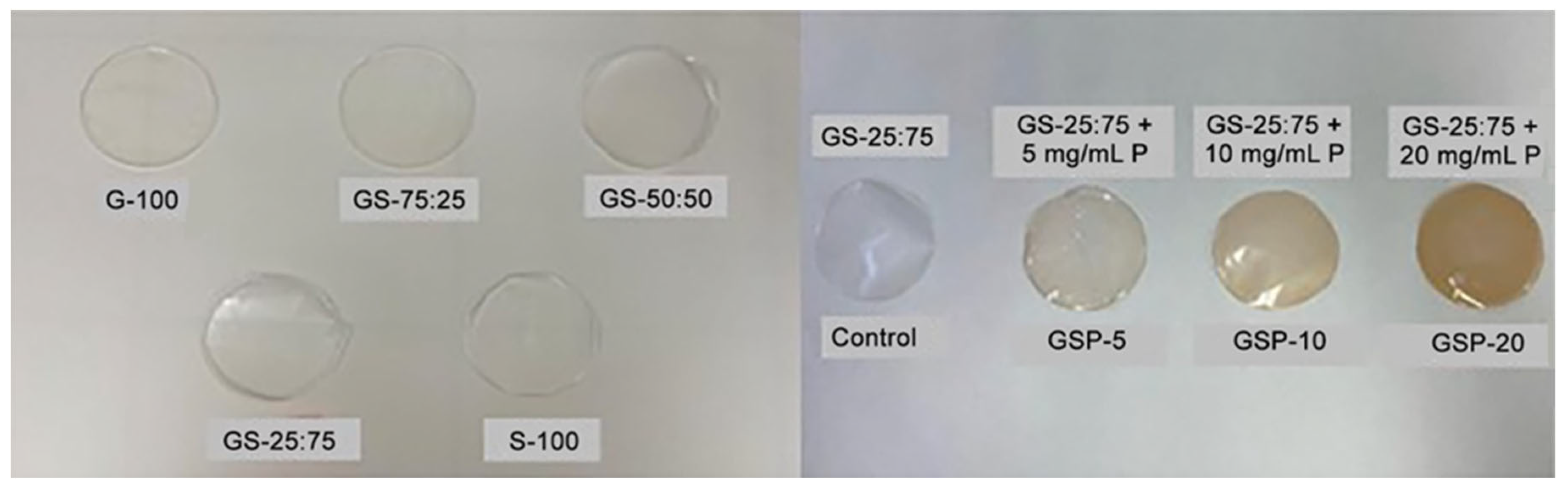 Effects of Starch on the Improvement of Mechanical, Thermal, and Water ...