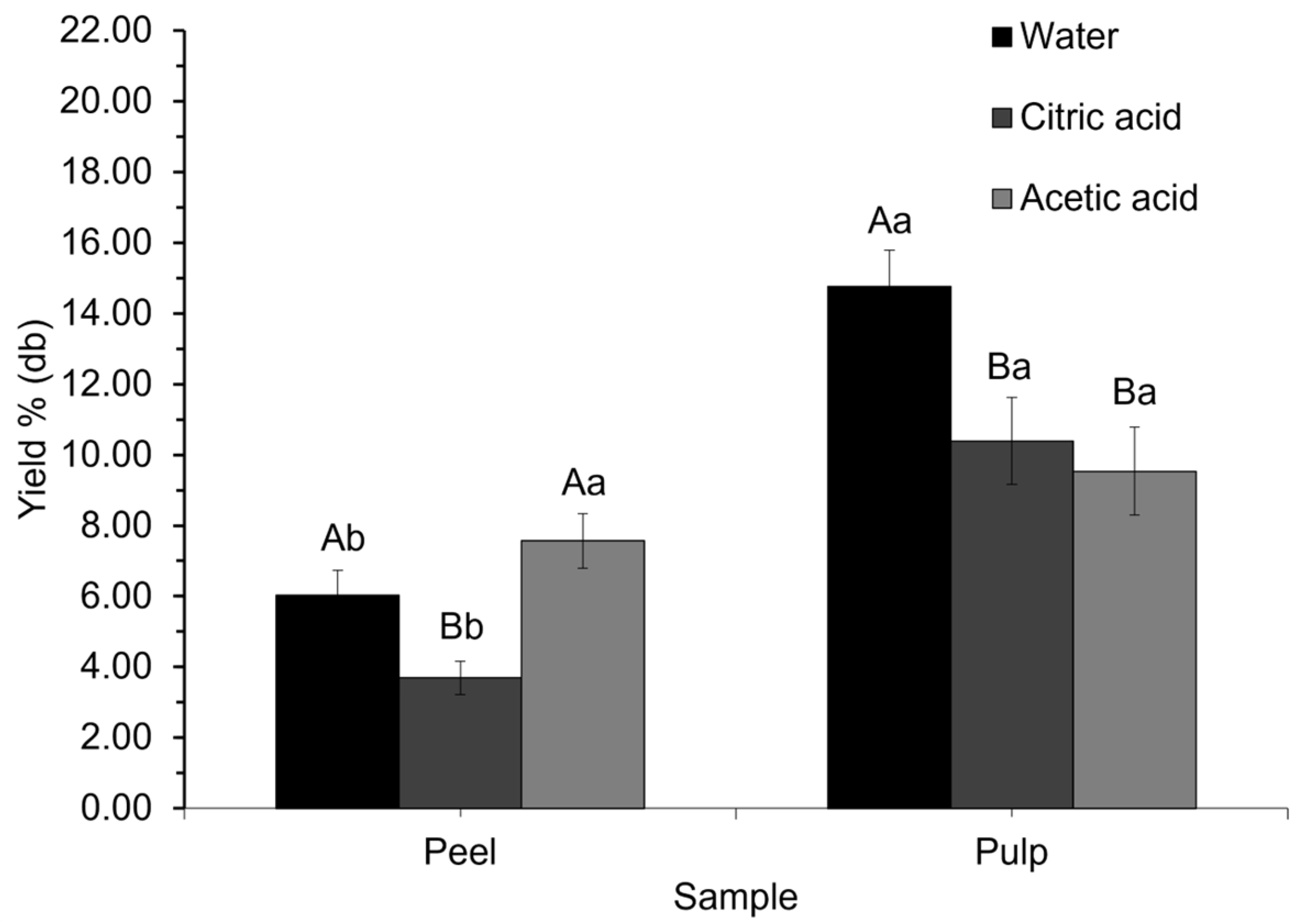Pectin Extraction from Opuntia spp. Cladodes: Process Optimization ...