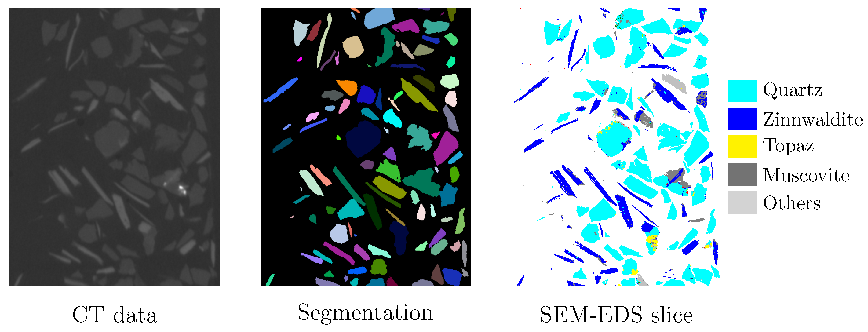 Computational Workflow for the Characterization of Size, Shape, and ...