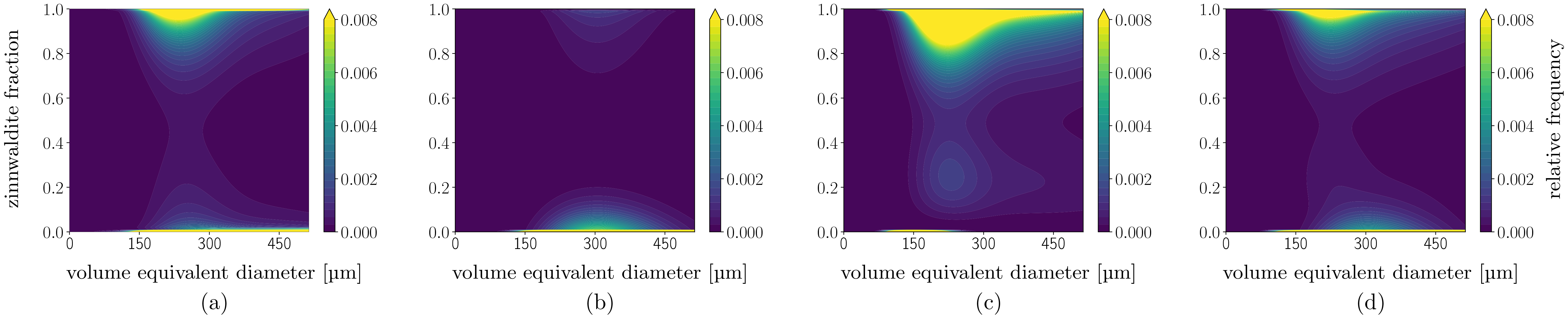 Computational Workflow for the Characterization of Size, Shape, and ...