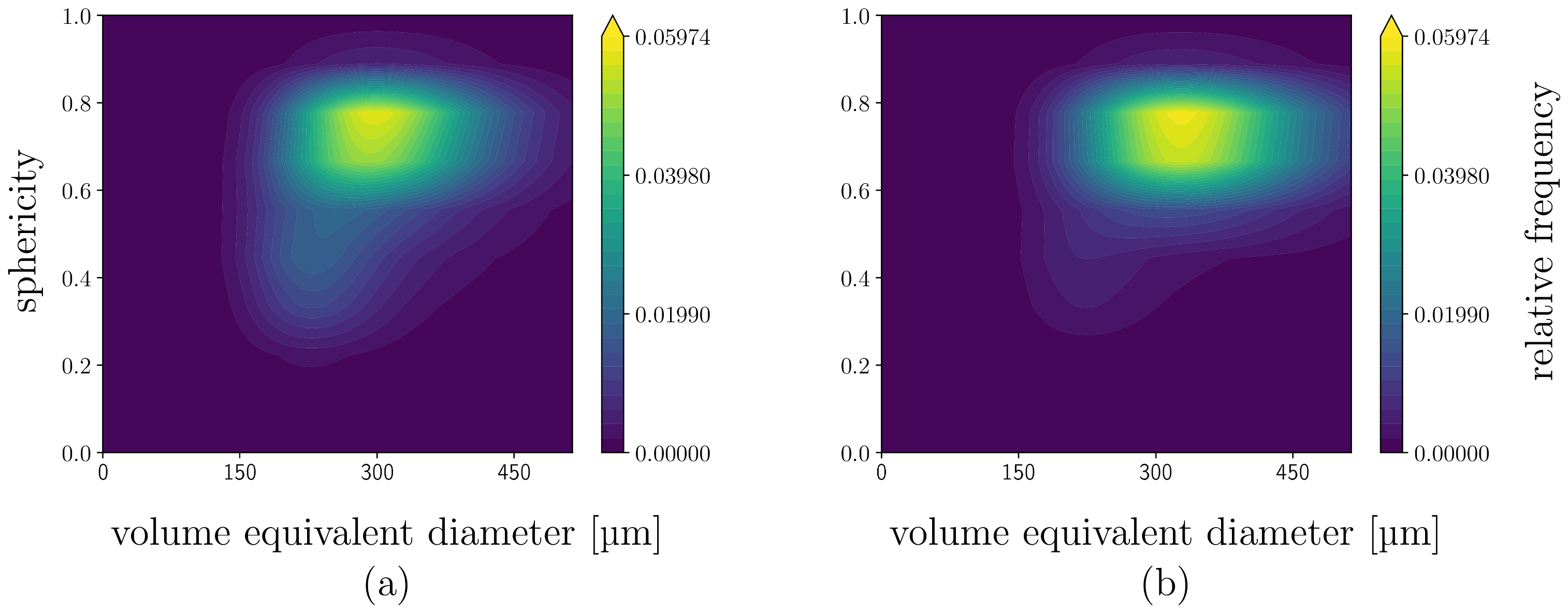 Computational Workflow for the Characterization of Size, Shape, and ...