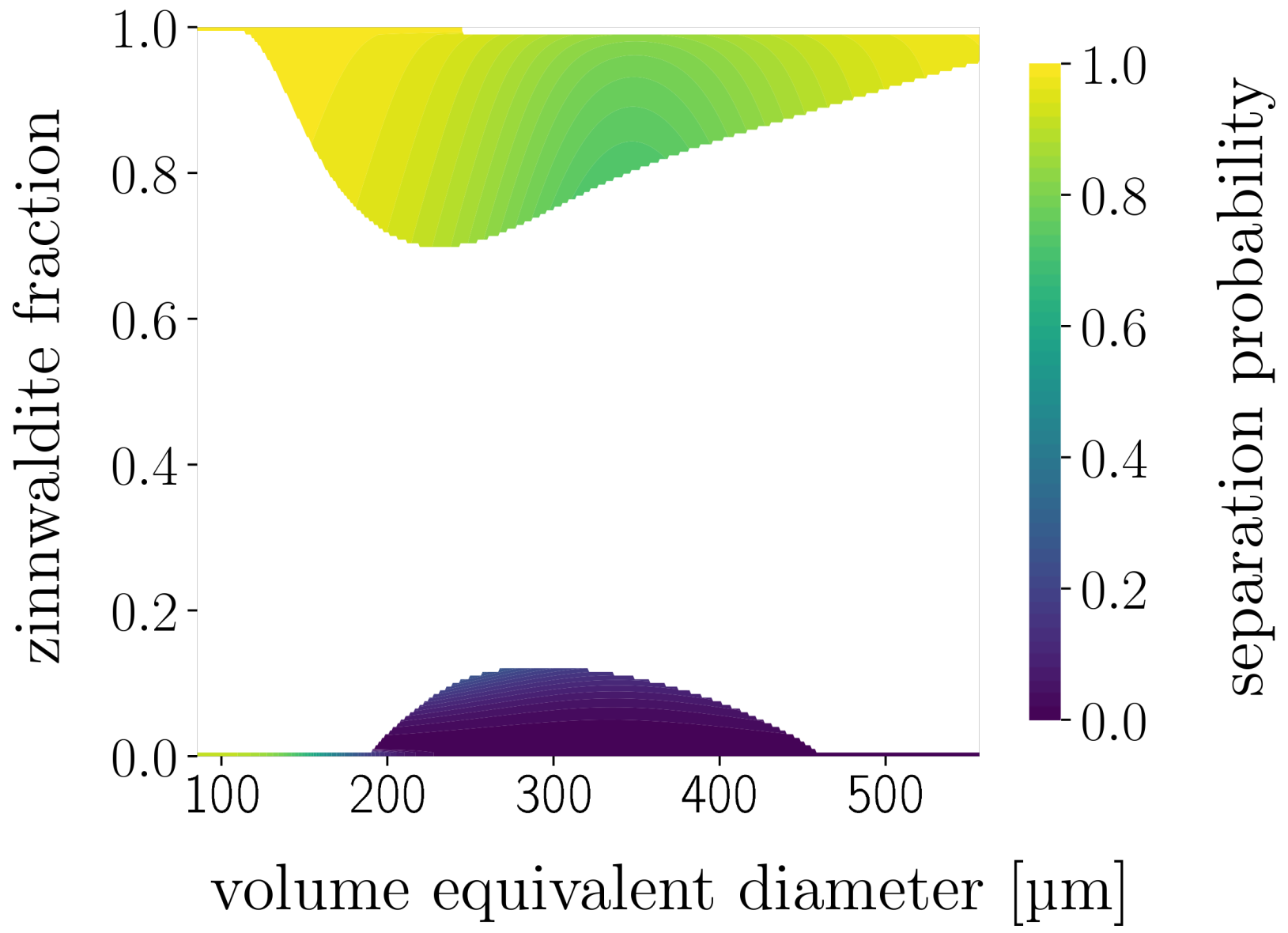 Computational Workflow for the Characterization of Size, Shape, and ...