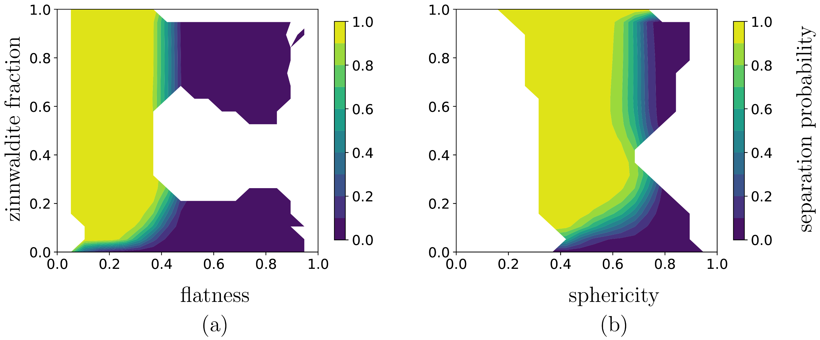 Computational Workflow for the Characterization of Size, Shape, and ...