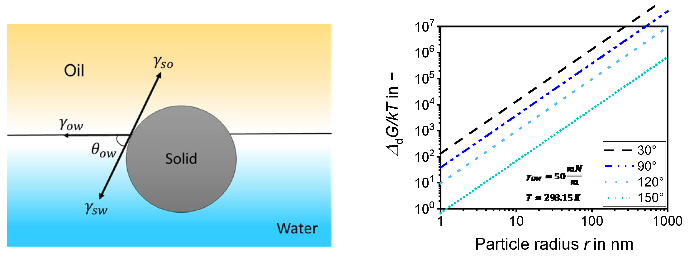 Selective Separation of SiO2 and SnO2 Particles in the Submicron Range Selective Separation of SiO2 and SnO2 Particles in the Submicron Range