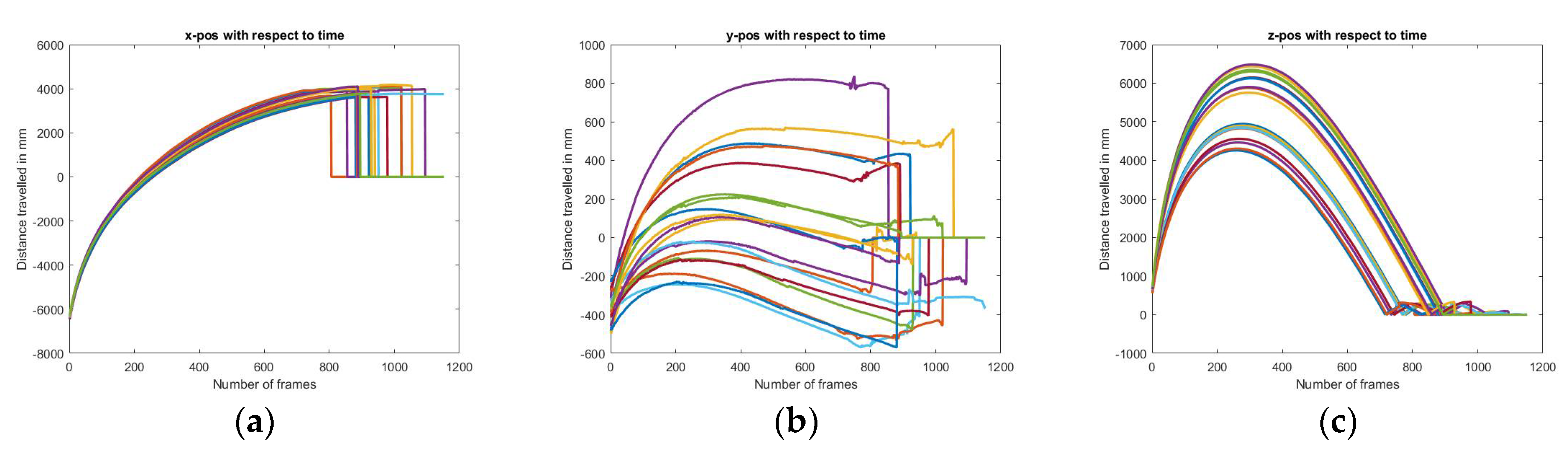 PDF] Measurements of aerodynamic properties of badminton shuttlecocks