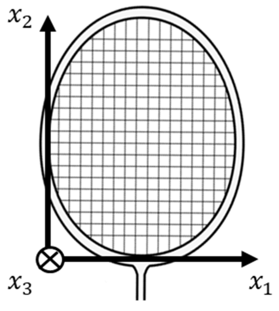 How to string a Badminton Racket 